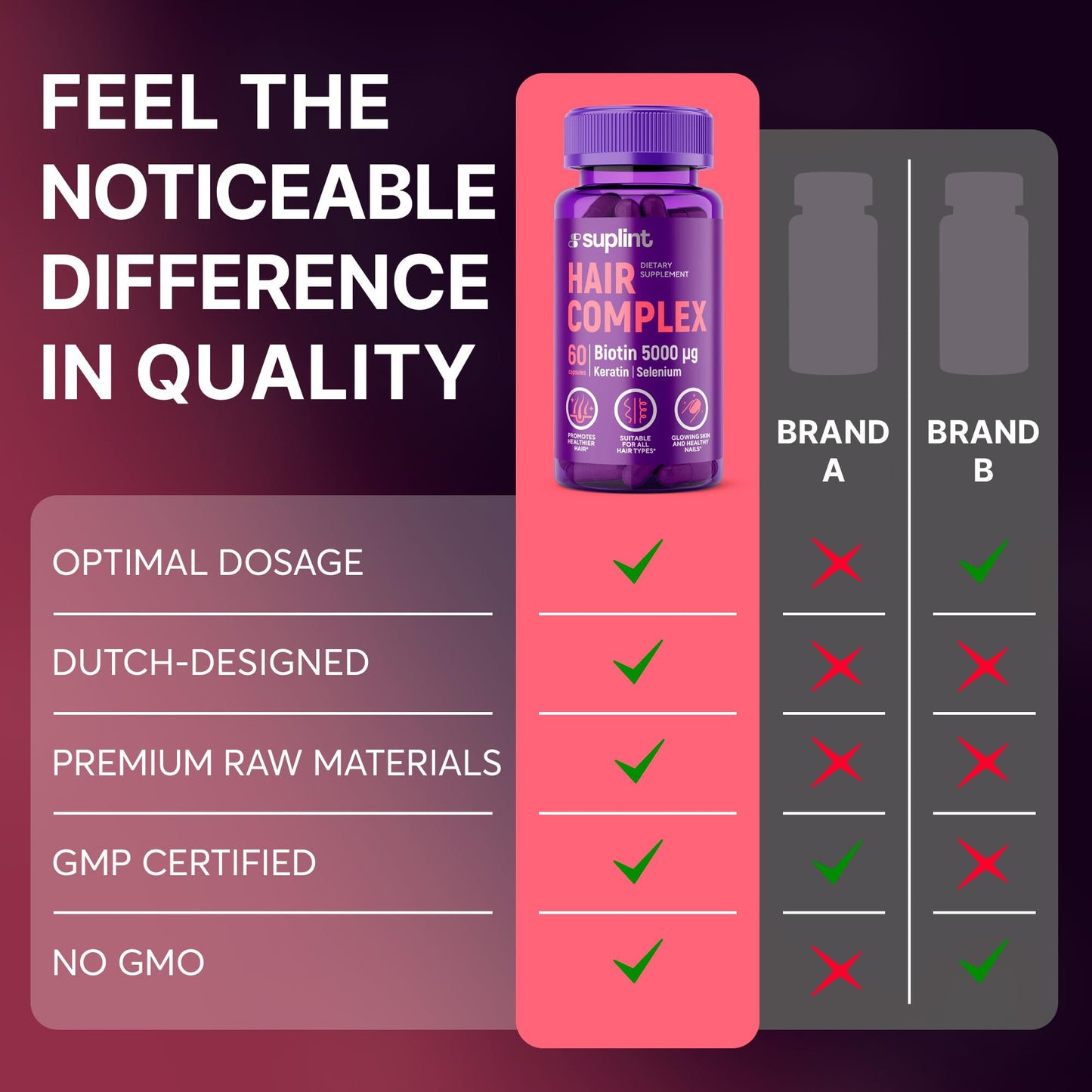 SUPLINT Hair Vitamin Complex with Biotin 5000mcg, Keratin, Selenium & Zinc 60 Capsules