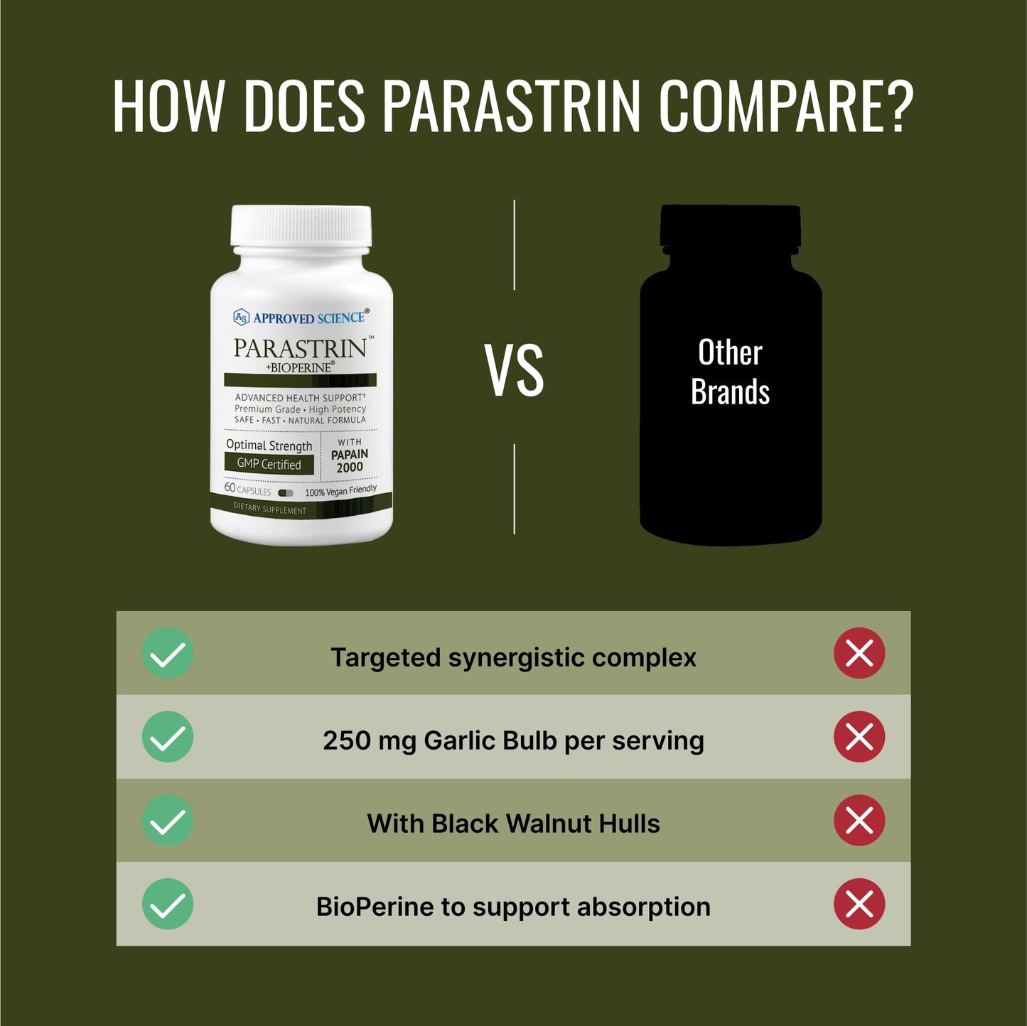 Approved Science Parastrin 120 Capsules
