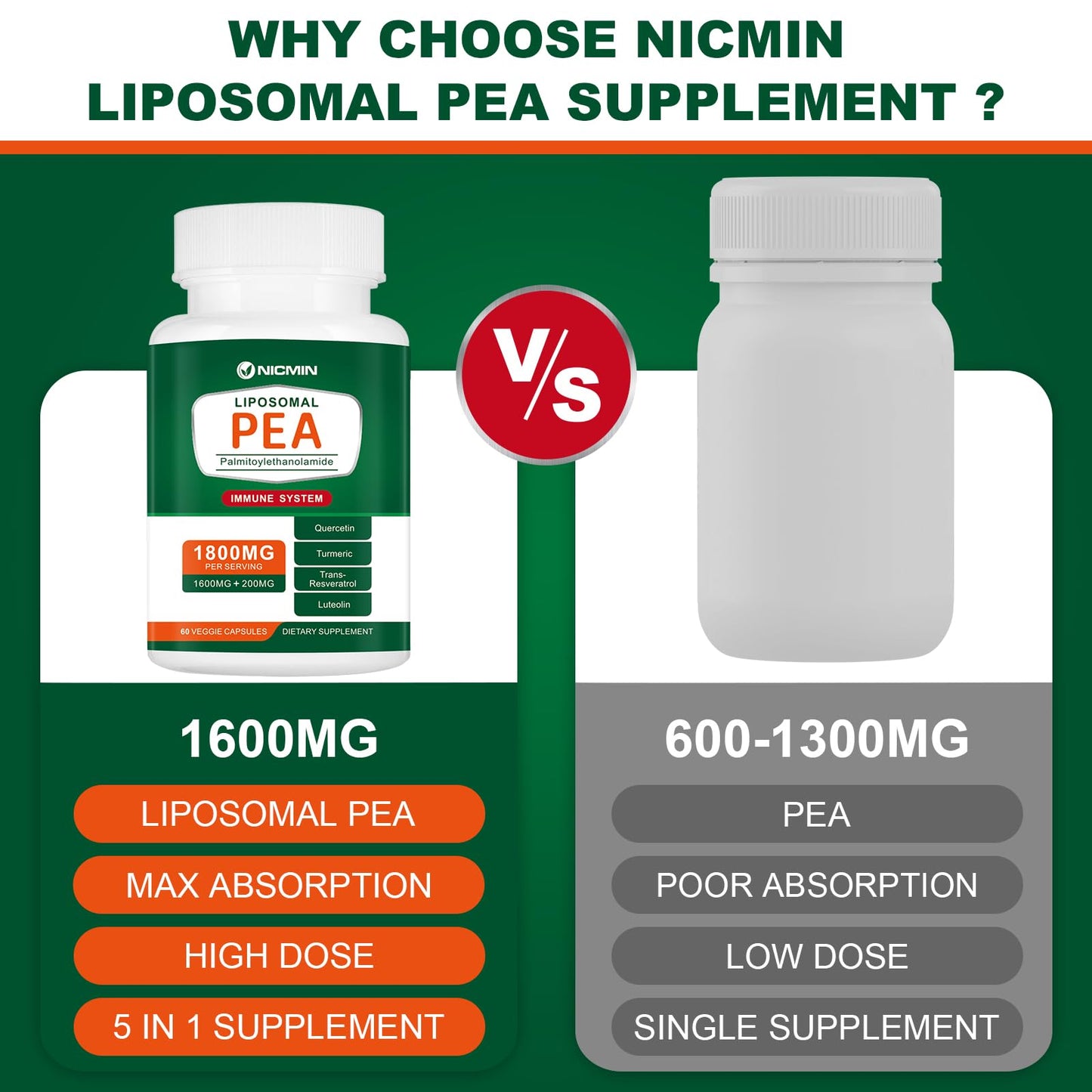 NICMIN Palmitoylethanolamide 1600mg (99%) with Luteolin & Quercetin, High Absorption, Pea Supplement, 60 Capsules