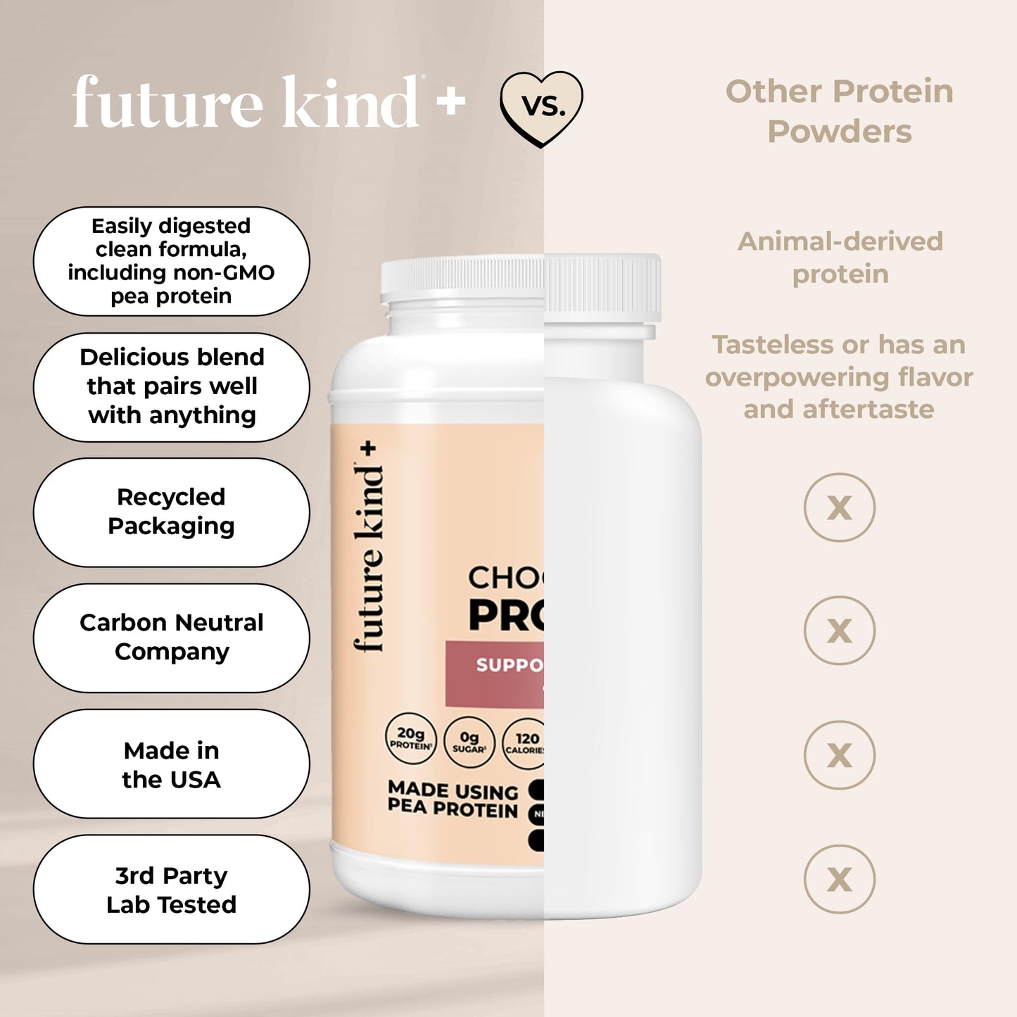 Future Kind Vegan Protein Powder, Pea Protein, Chocolate, 32 Servings, 2 lb