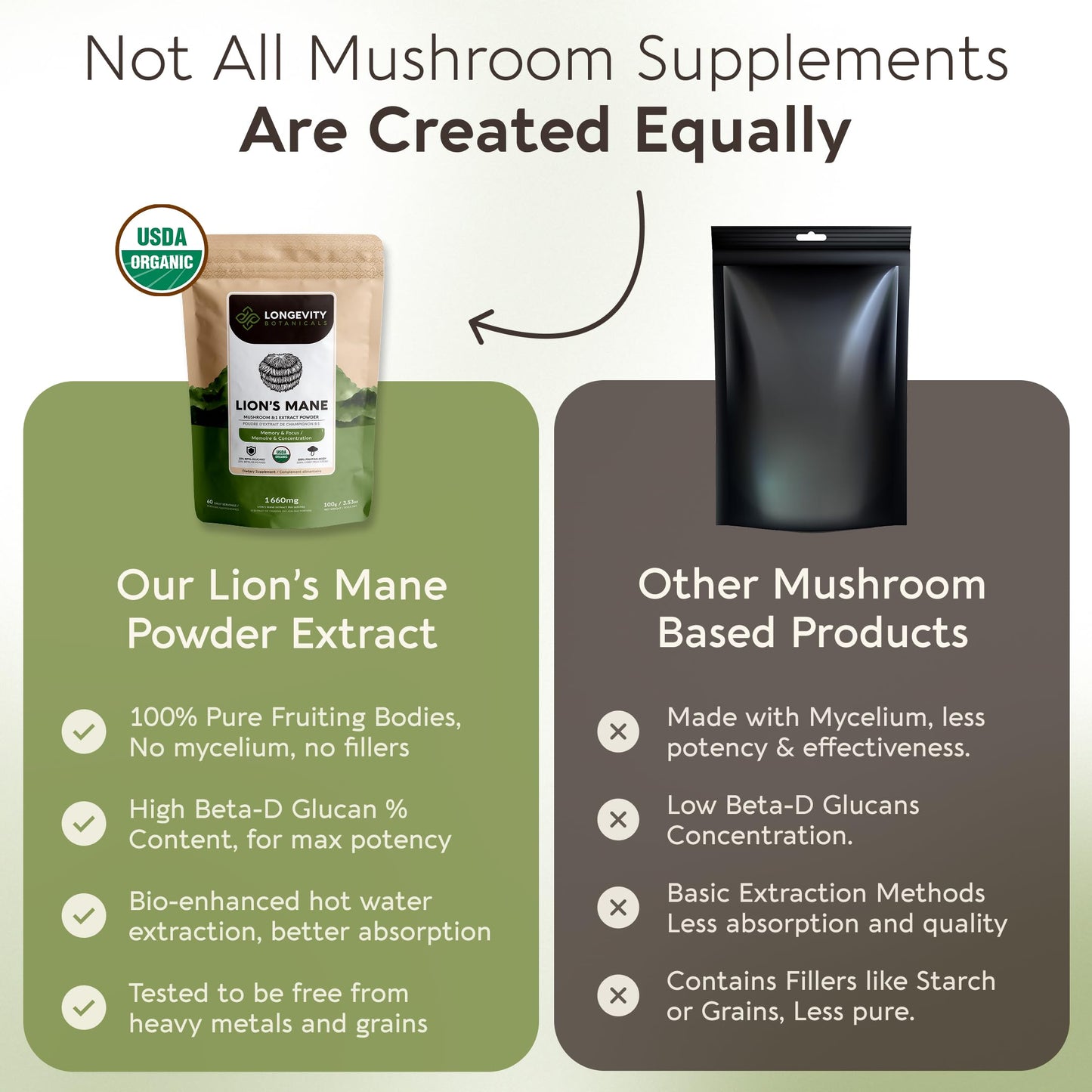 Longevity Botanicals Organic Lion's Mane Mushroom Powder Supplement, 60 Servings of 1,660mg, 3.53 oz