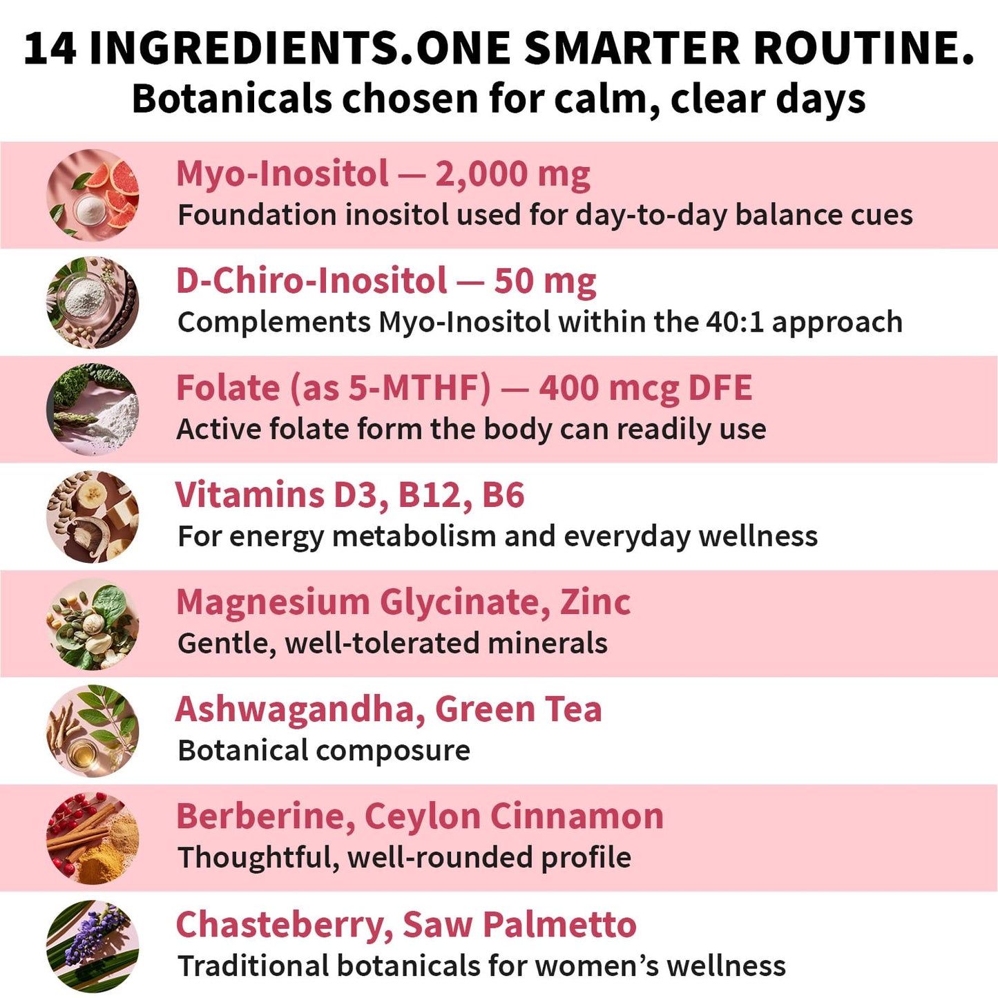 MEDCHOICE 14-in-1 Women’s Inositol Complex Supplement 240 Capsules