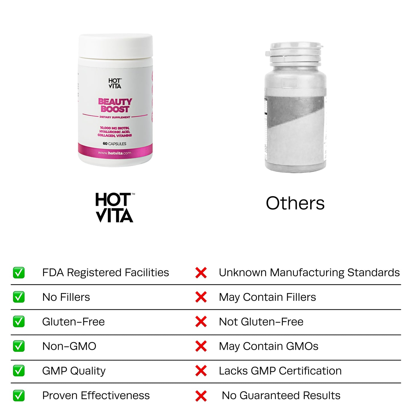 Hot Vita Hair Skin and Nails Vitamins Capsule, 60 Capsules