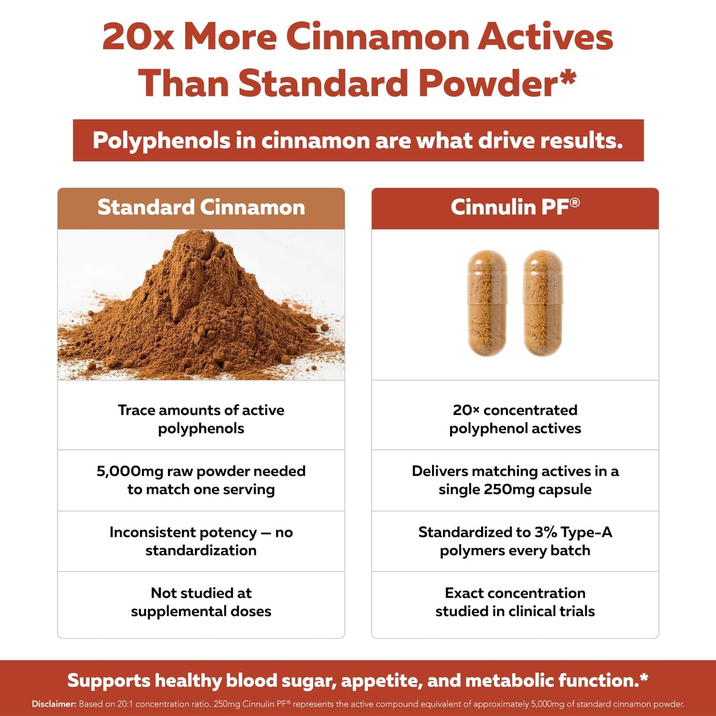 Triquetra Health SoActive Berberine + Optimized Cinnamon 550mg 120 Capsules