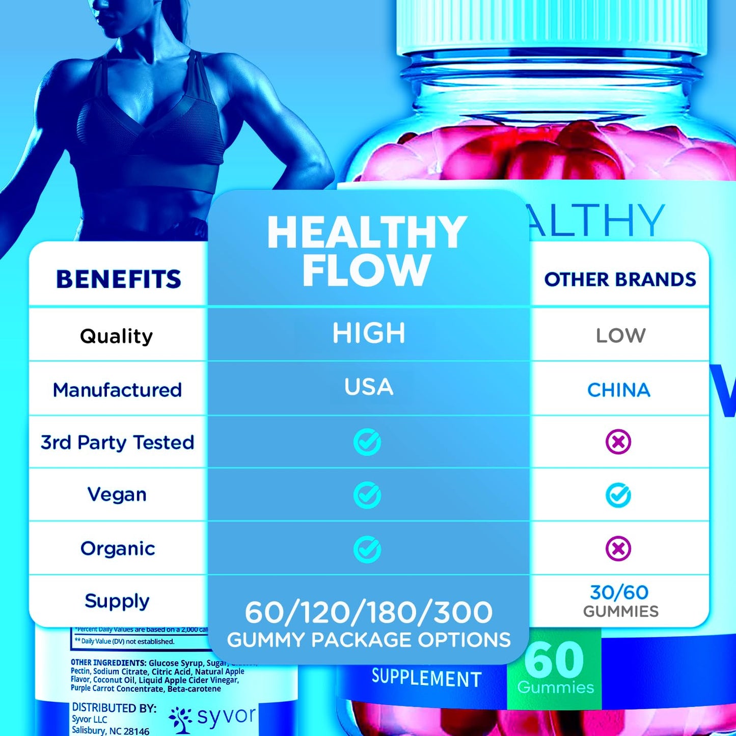 Syvor Healthy Flow Gummies 120-count