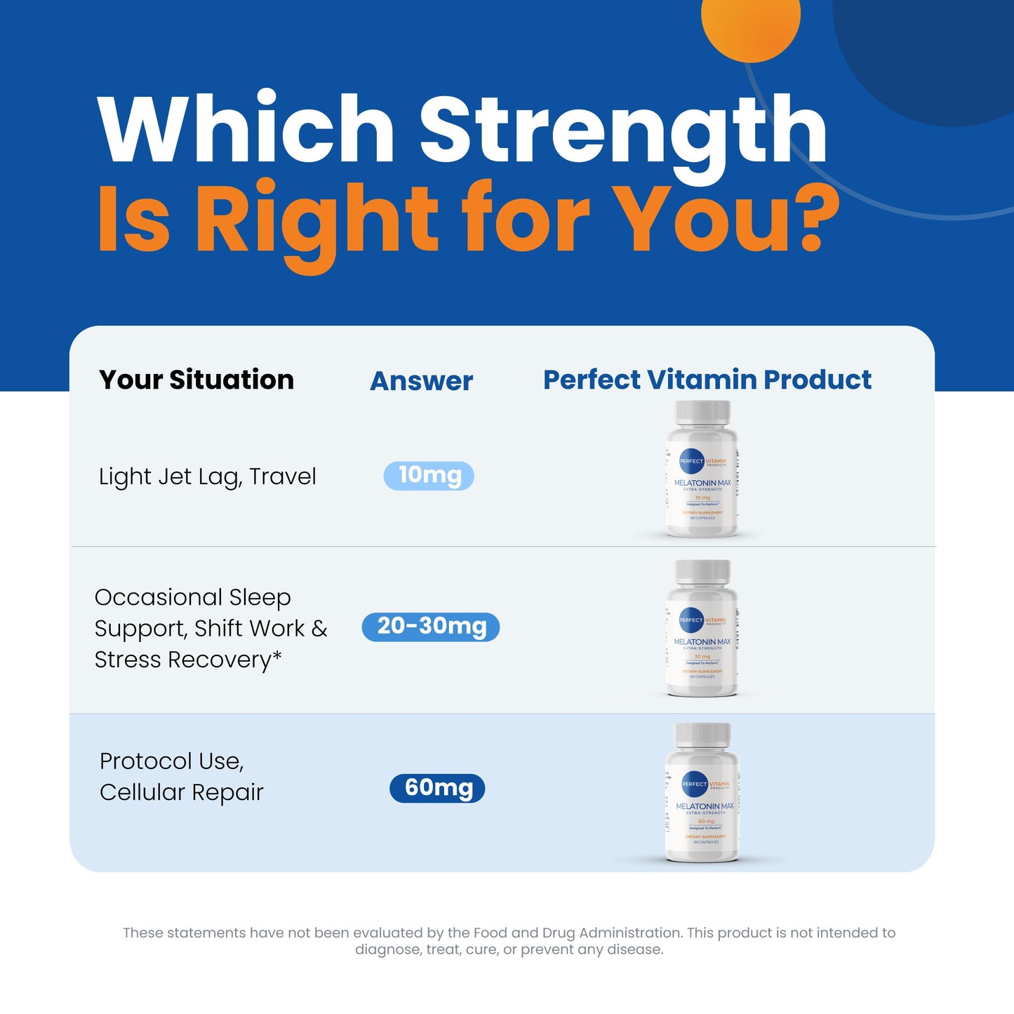 Perfect Vitamin Products Melatonin MAX 60mg Capsule, 60 Count