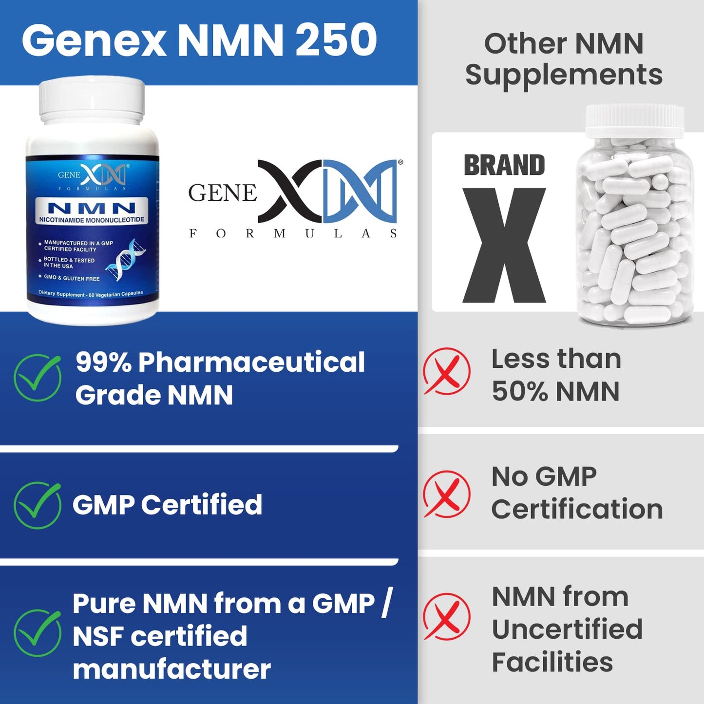 Genex Formulas NMN 1000mg Capsules, 120 Count