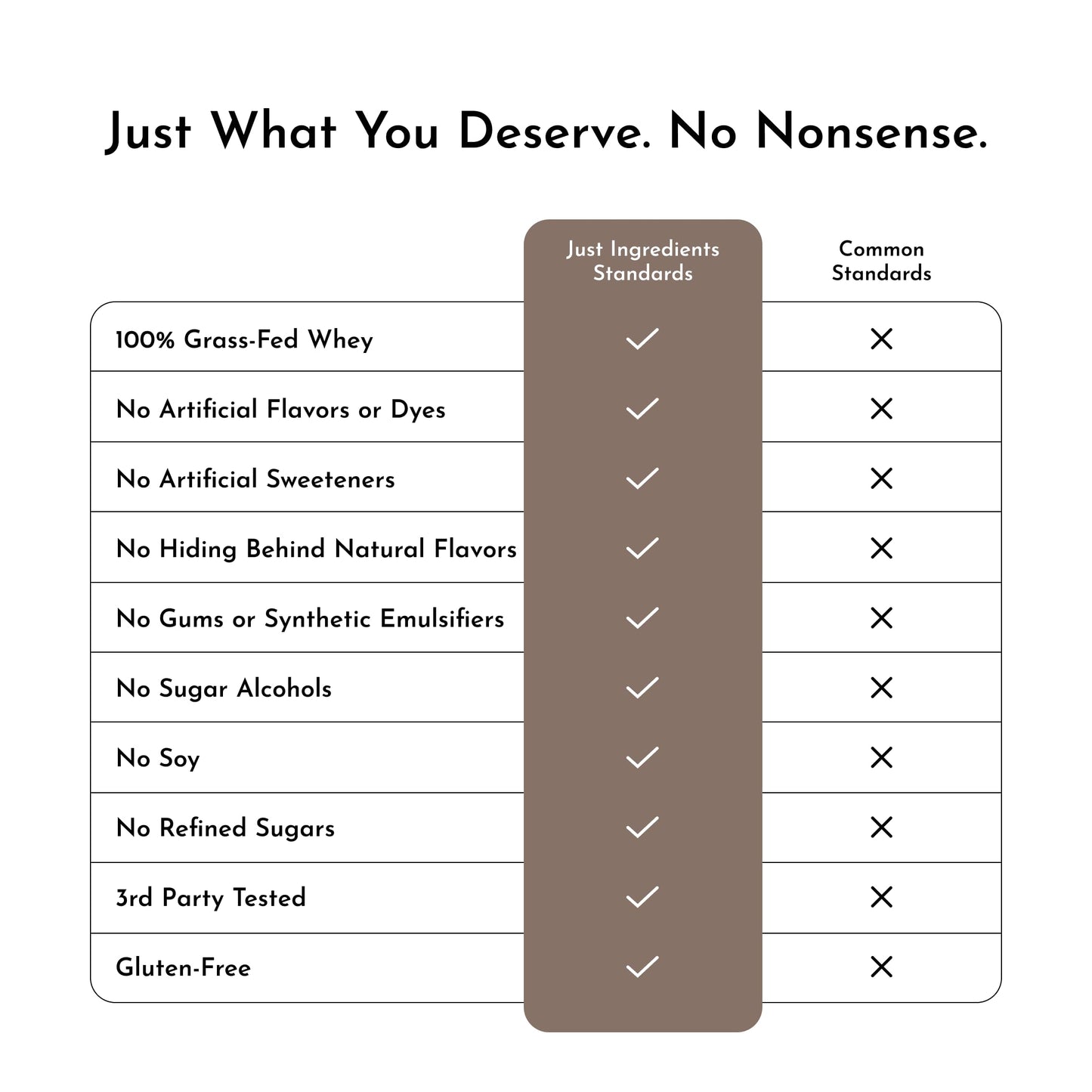 JUST INGREDIENTS Chocolate Protein Powder, 30 Servings