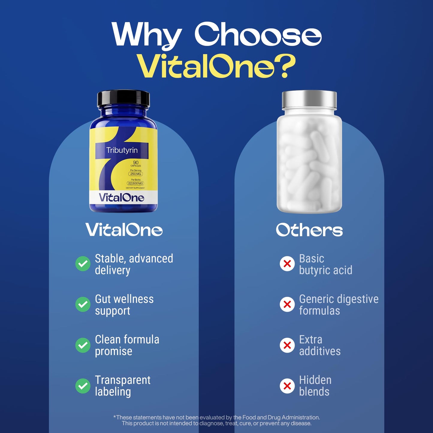 VitalOne Tributyrin 250 mg Capsule Supplement for Daily Use, 90 Capsules