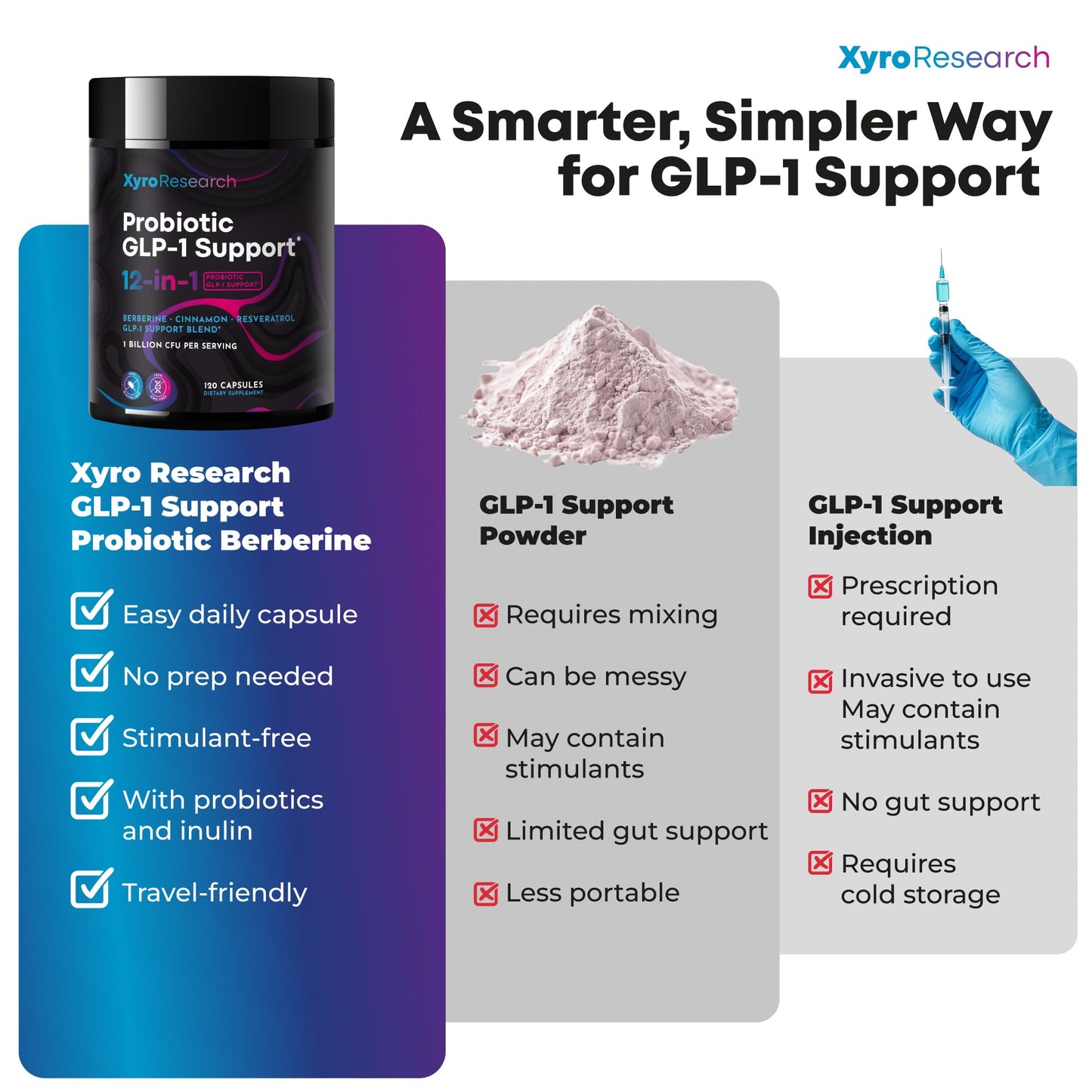 Xyro Research GLP-1 Support Probiotic Weight Loss Supplement with Berberine Capsule 120 Count