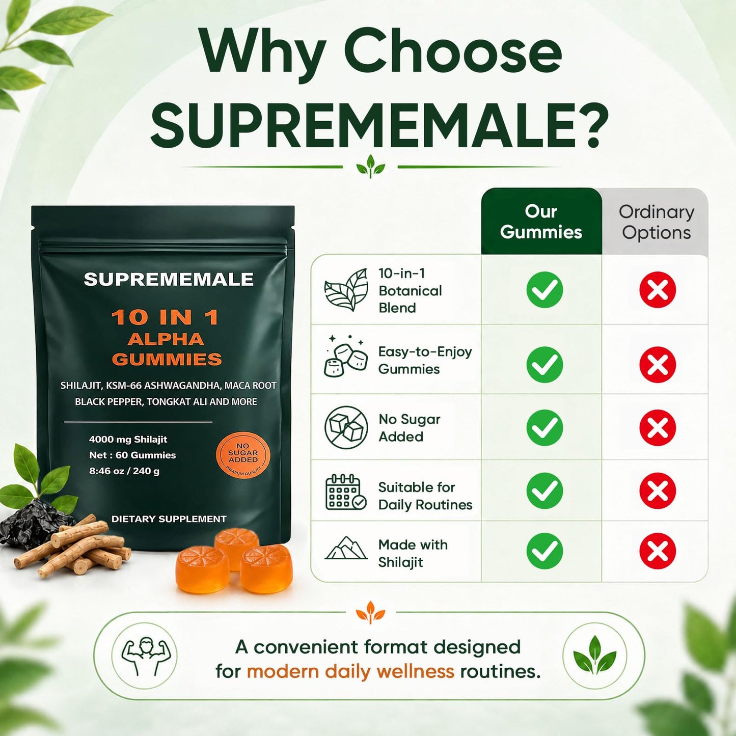 KXVUDE Supreme Male Alpha 60 Gummies