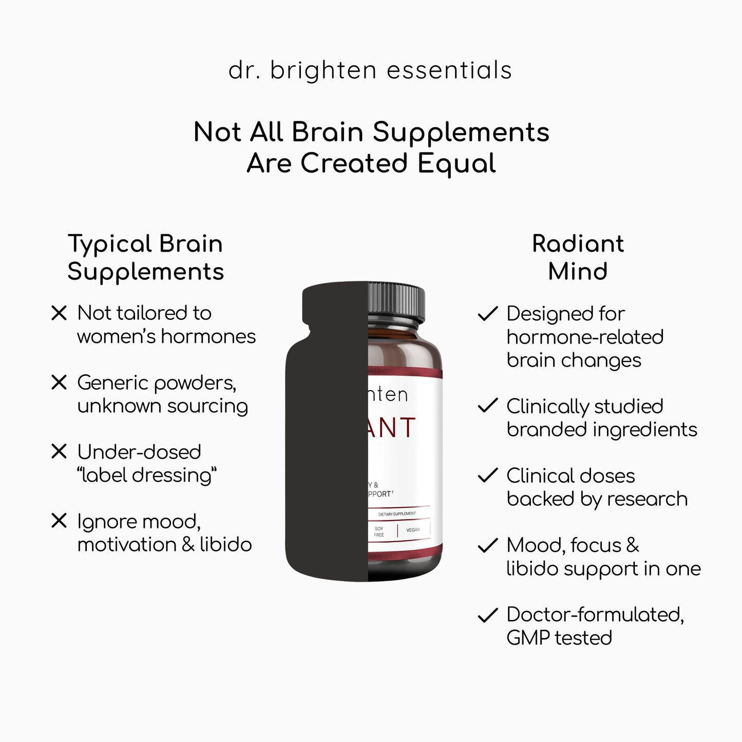 Dr. Brighten Radiant Mind Capsule 60 Count