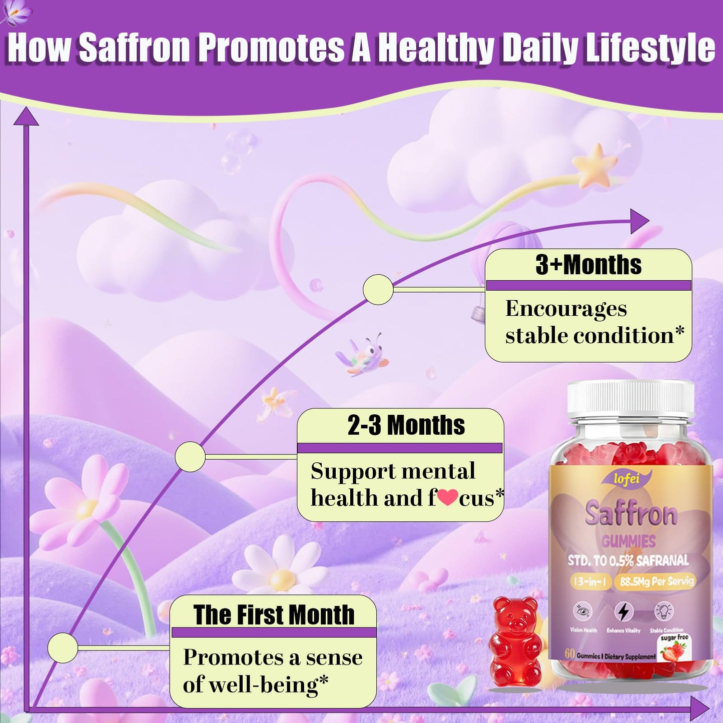 Lofei Saffron Supplements Gummies 60 Count
