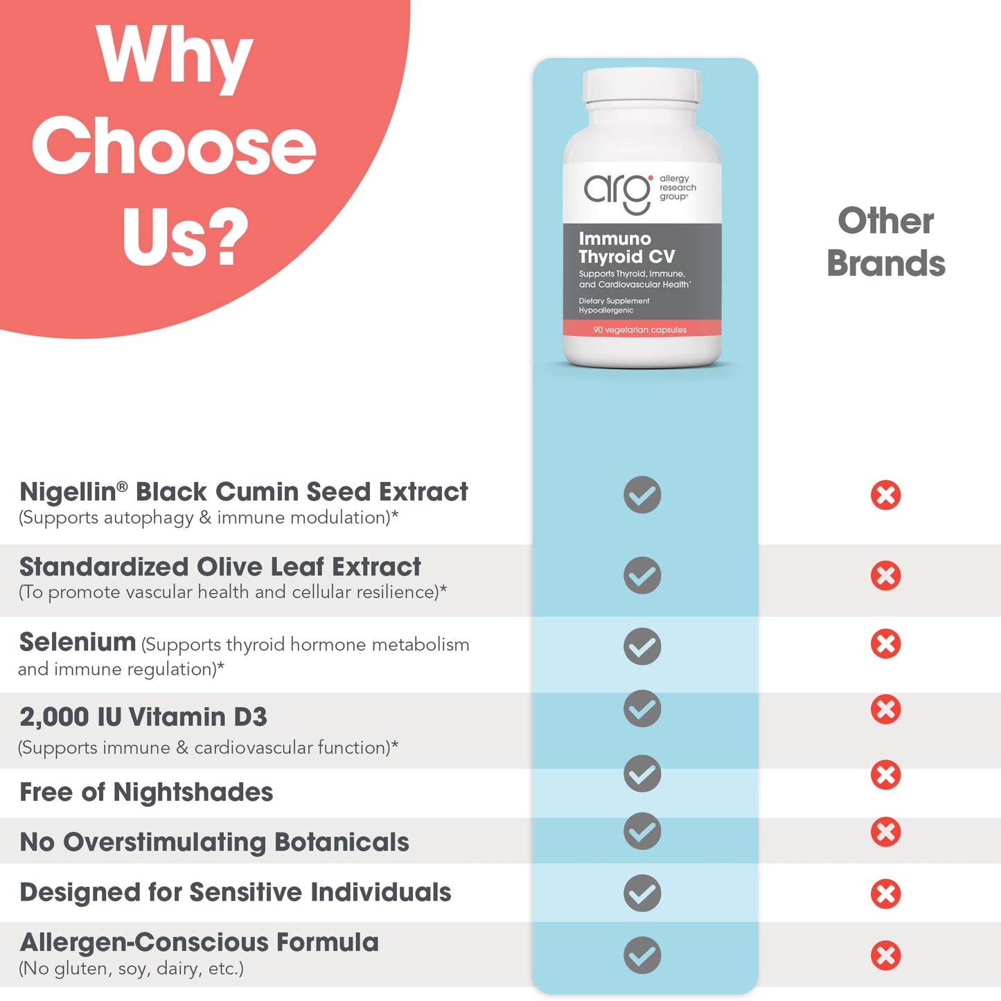 Allergy Research Group Immuno Thyroid CV 90 Capsules