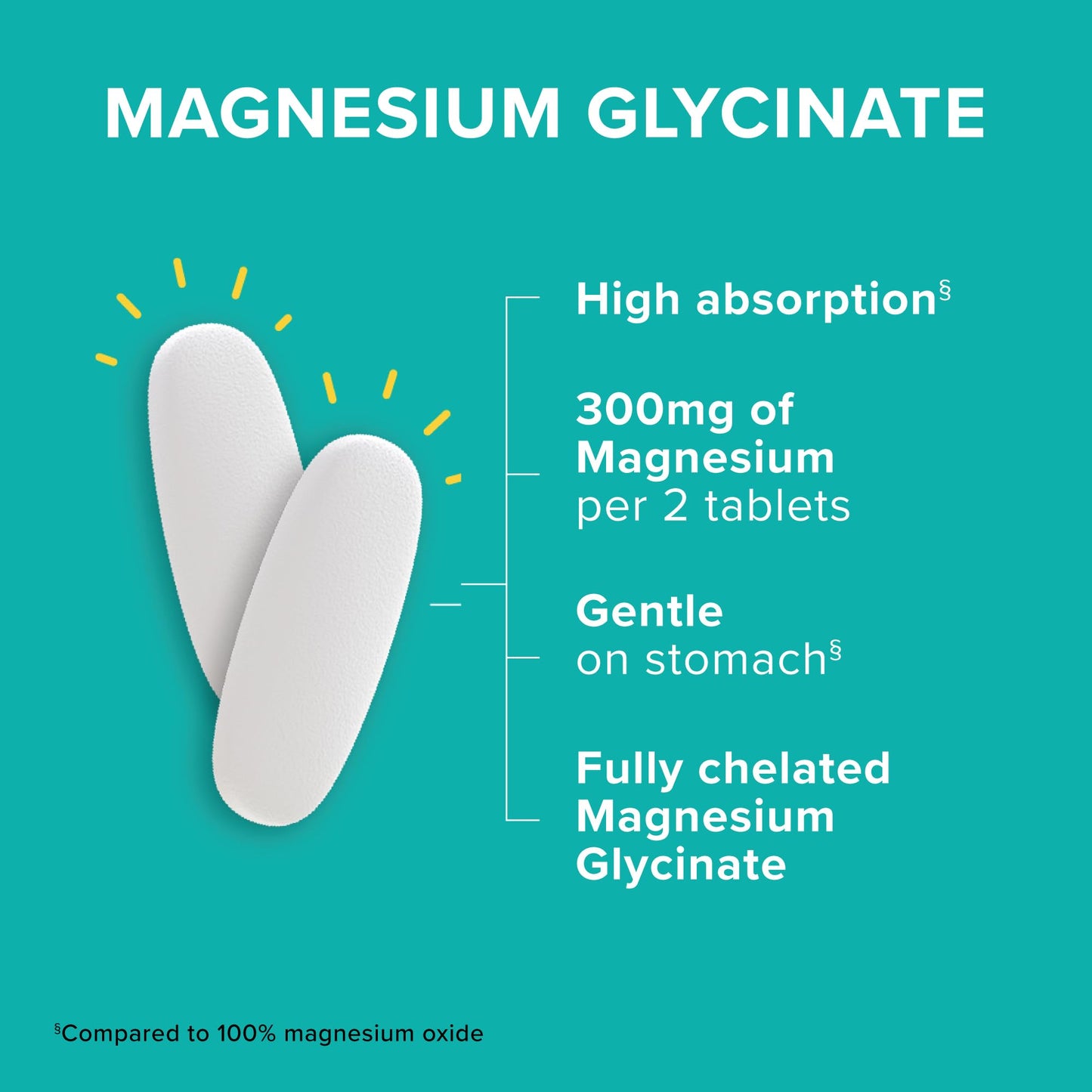 Qunol Magnesium Glycinate 300mg 100% Glycinate Chelated Magnesium Supplement Tablets, 300 Count