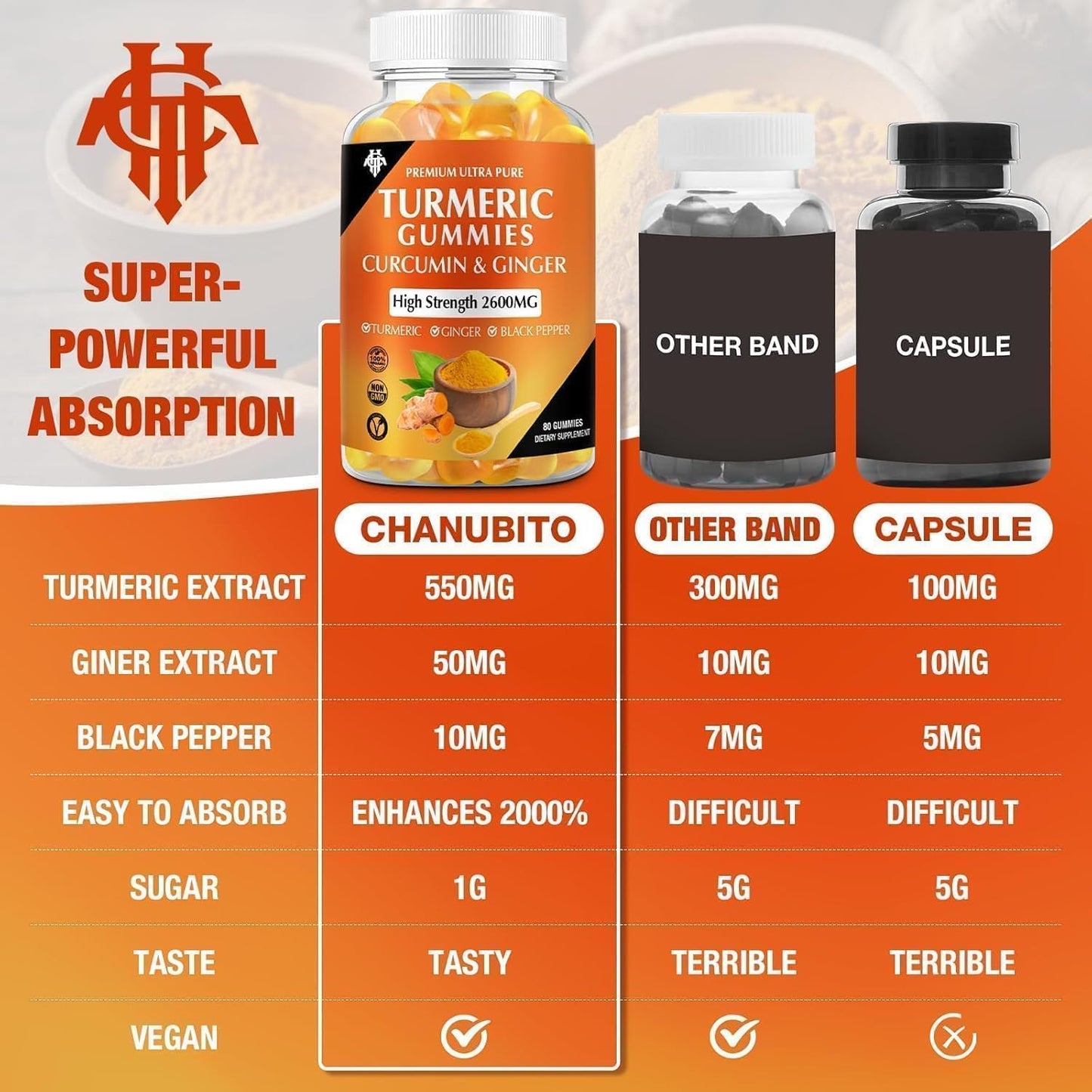 CHANUBITO Turmeric Curcumin Gummies with Ginger & Black Pepper, Vegan Pectin Formula, Immune Support, 240 Gummies