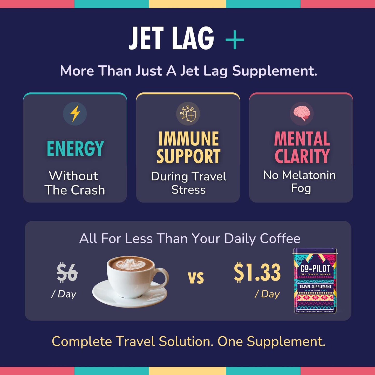 Co-Pilot The Travel Brand Original Travel Supplement Capsule 60 Count