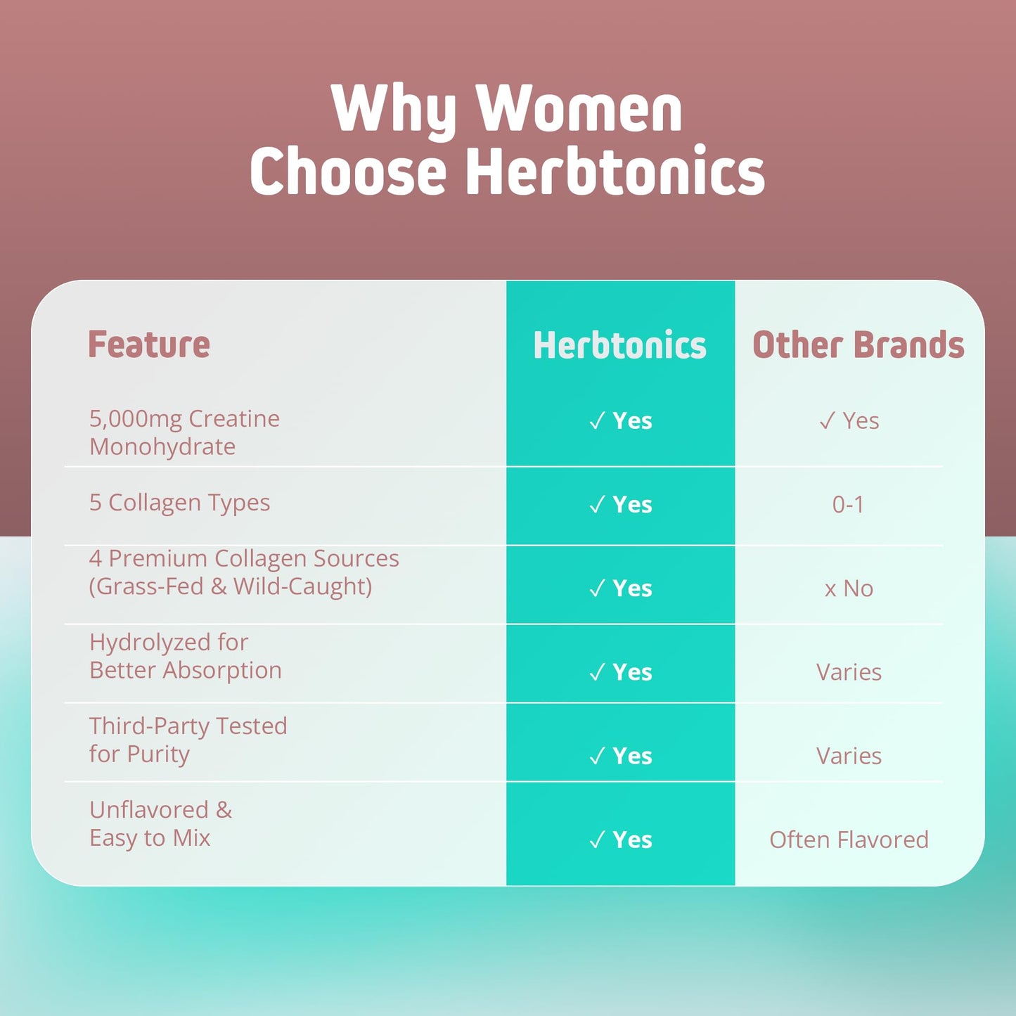 Herbtonics Creatine for Women 5000mg Creatine Monohydrate + Multi Collagen Protein Powder – Lean Muscle, Recovery & Skin Support – Grass-Fed, No Bloat, Unflavored – 10.37 Ounce