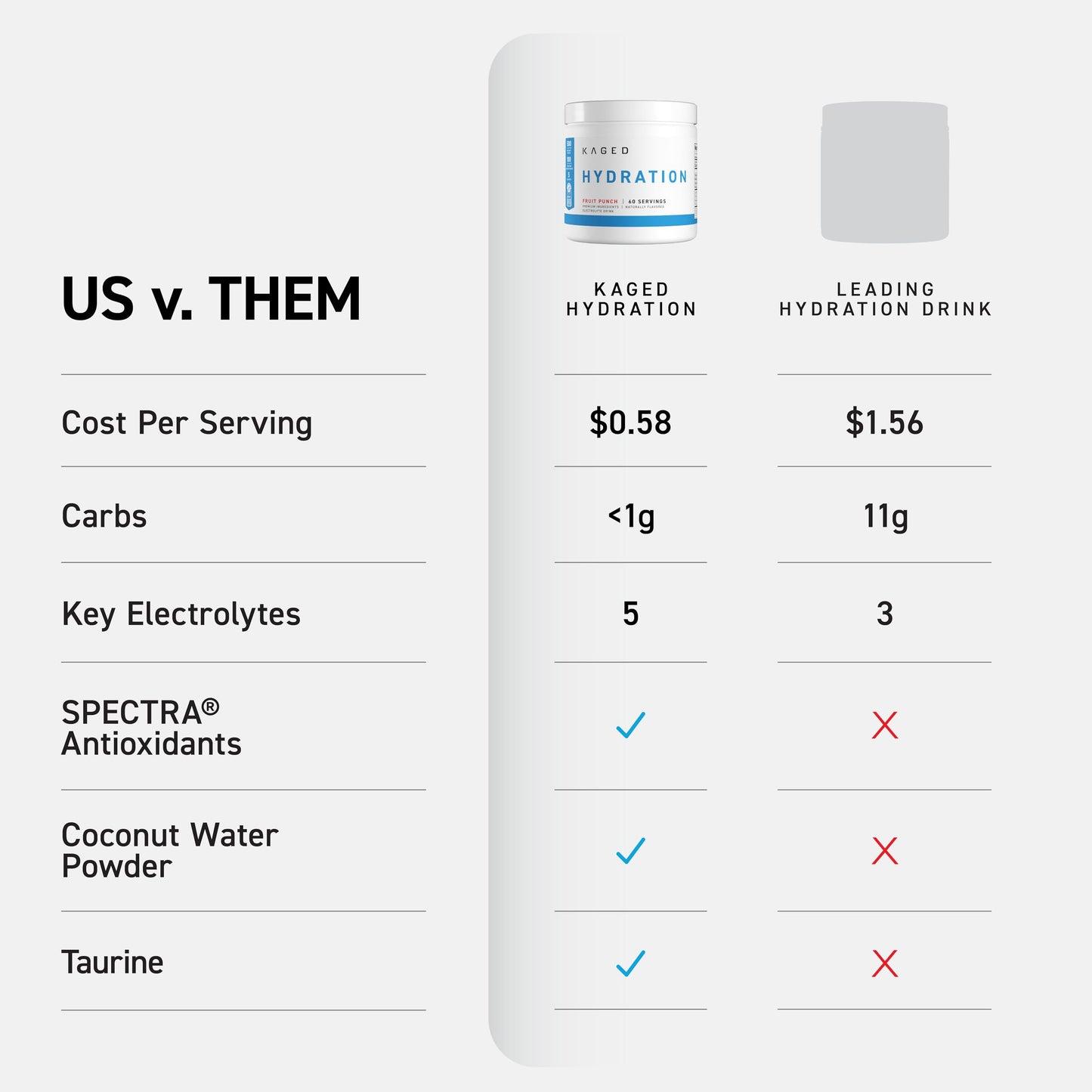 Kaged Sugar Free Hydration Powder 5 Key Electrolytes Coconut Water, 60 Servings