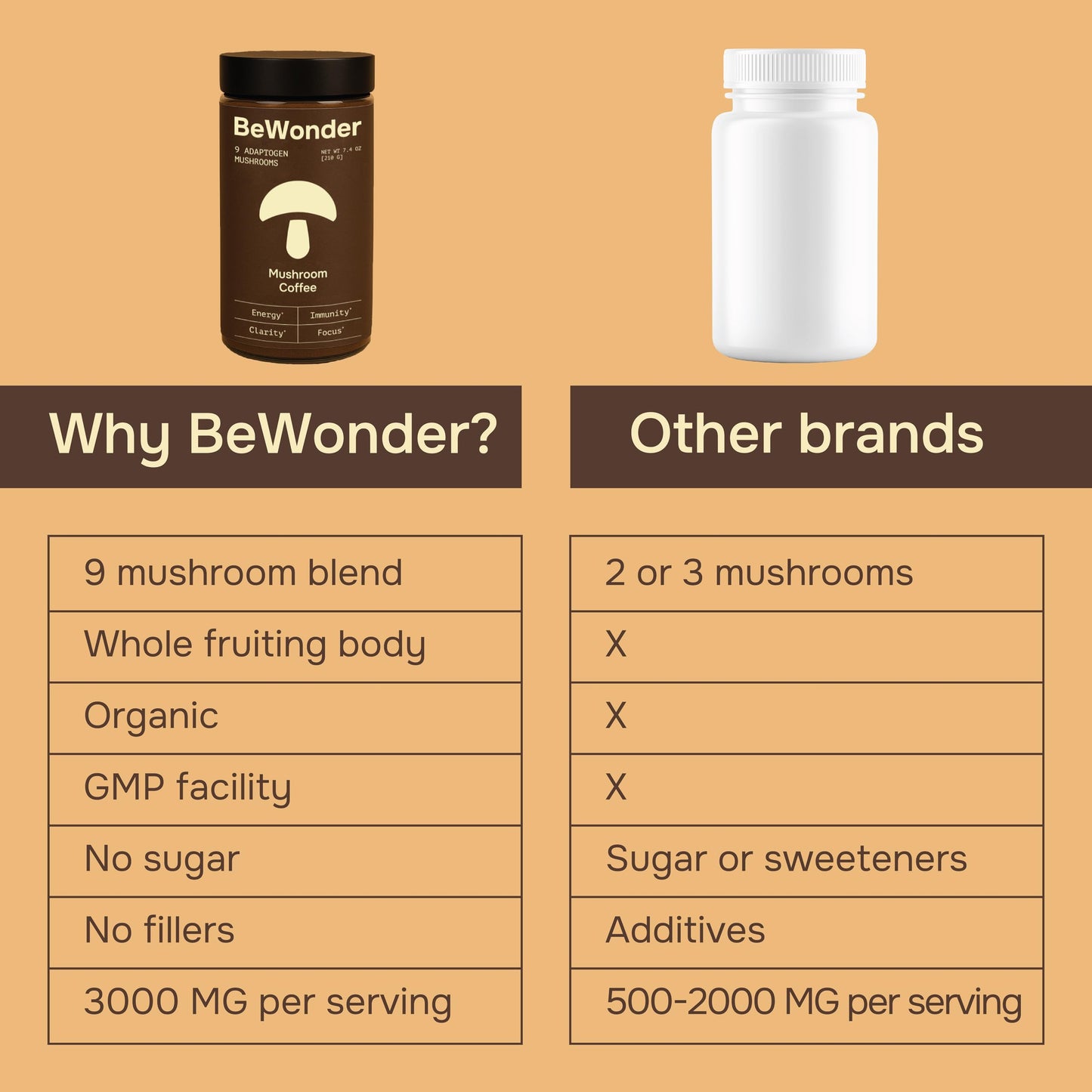 BeWonder Mushroom Coffee Powder 7.4 oz