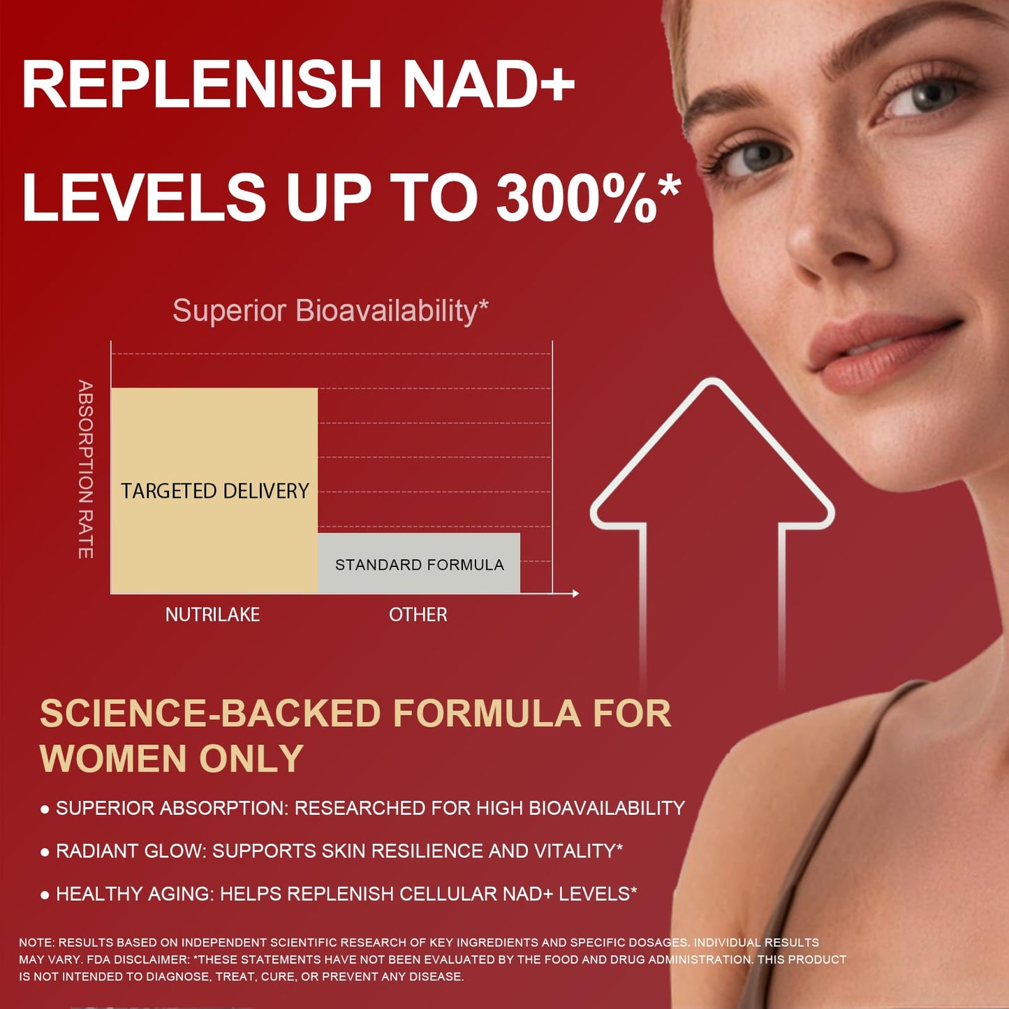 NUTRILAKE NAD+ Support Supplement for Women Capsules, 60 Count
