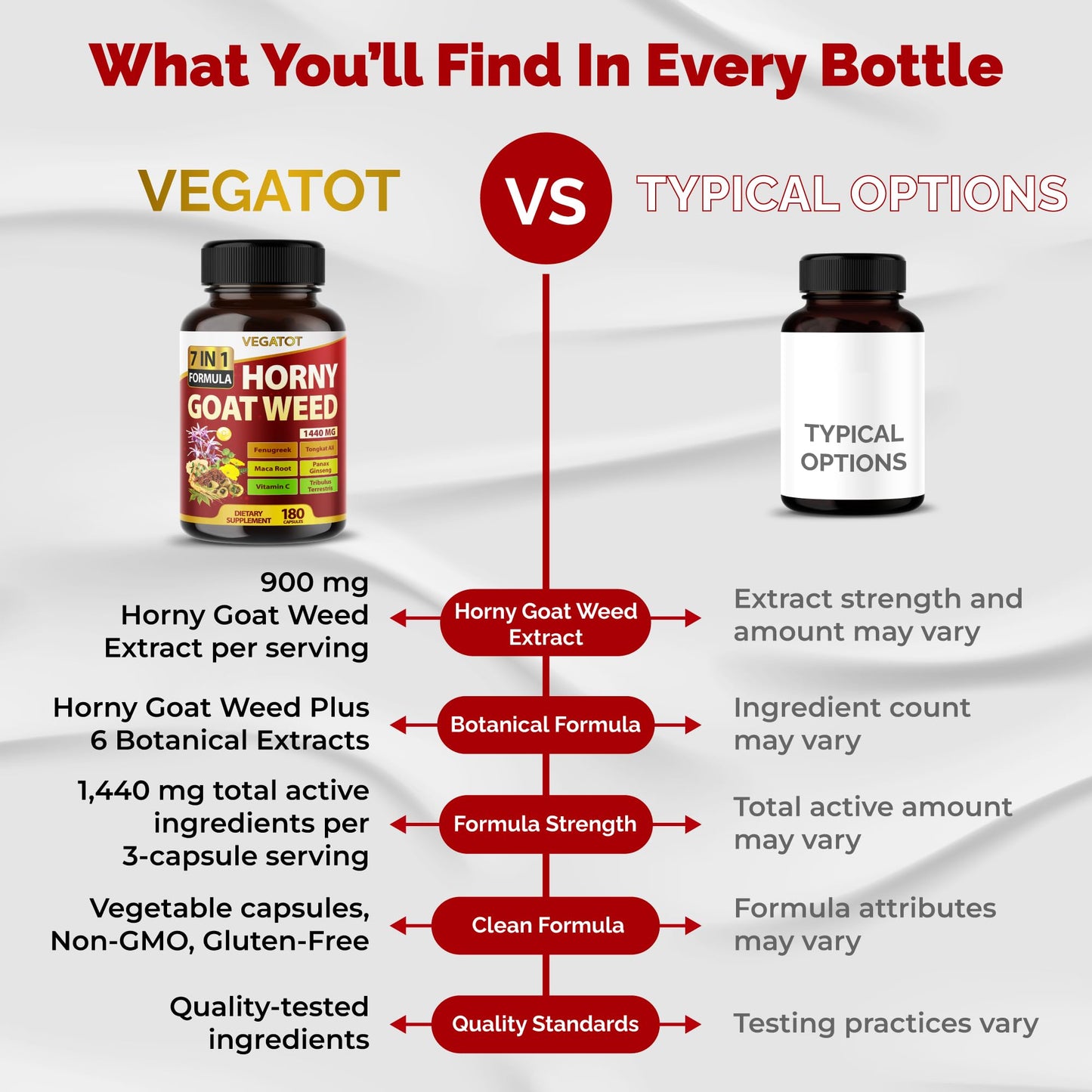 VEGATOT Horny Goat Weed Supplement 1440 mg 20:1 with Tongkat Ali, Tribulus, Maca Root, Fenugreek & Panax Ginseng Capsule 180 Capsules