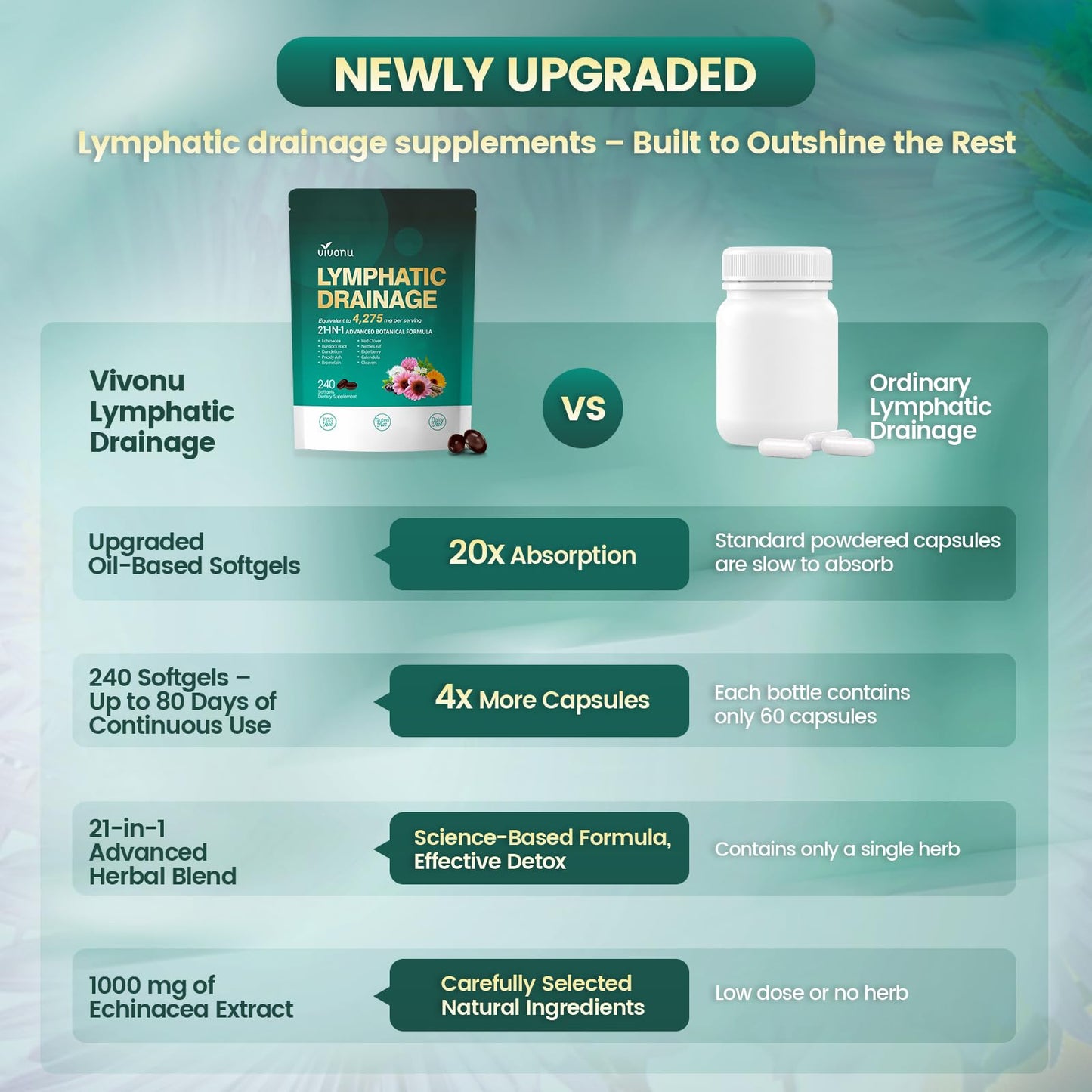 VivoNu 21-in-1 Lymphatic Drainage Supplements Softgel 1 Count