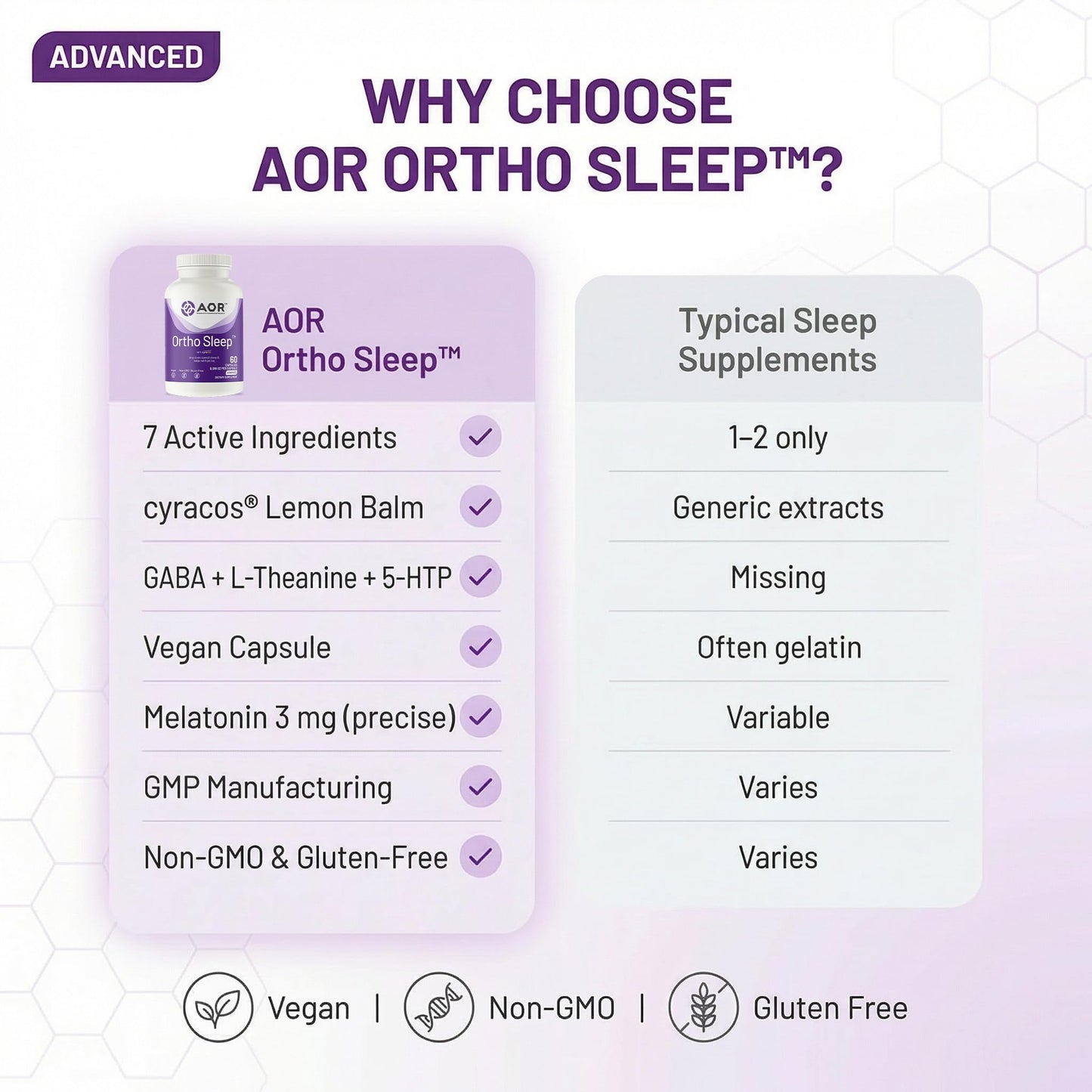 AOR Ortho Sleep Capsule, 60 Capsules