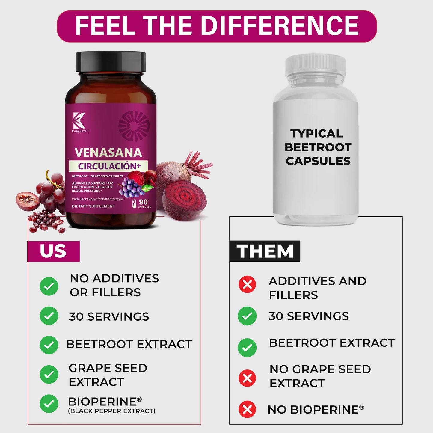 Kabooya Beet Root Capsules 1,000 mg Beet Root Extract with Grape Seed & Black Pepper Extract for Healthy Circulation, Vegan, Non-GMO, 60 Capsules