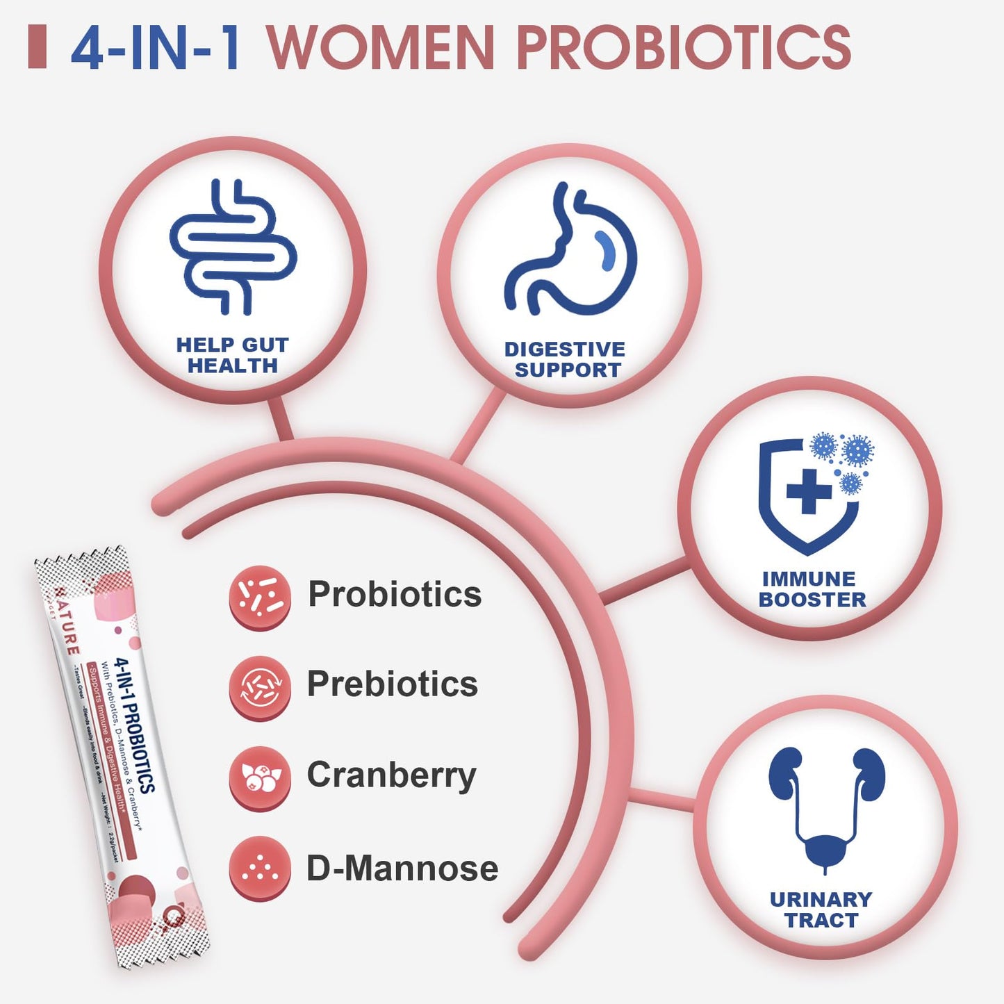Nature Target Probiotics for Women & Men, 180 Capsules