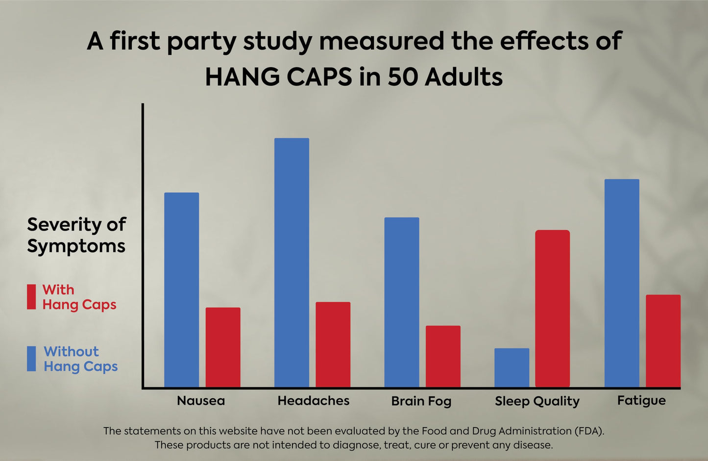BlackWave Hang Caps Capsules, 45 Count