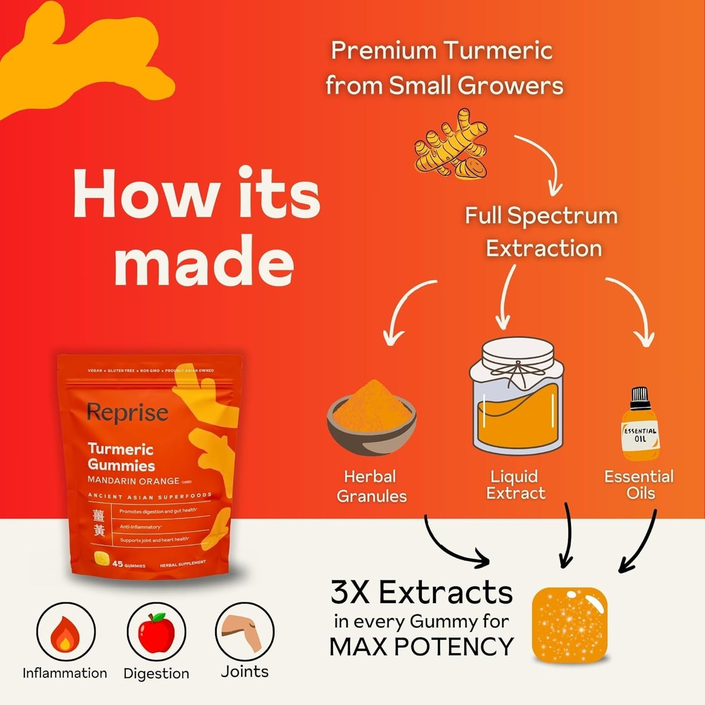 Reprise Turmeric Gummies 135 Count