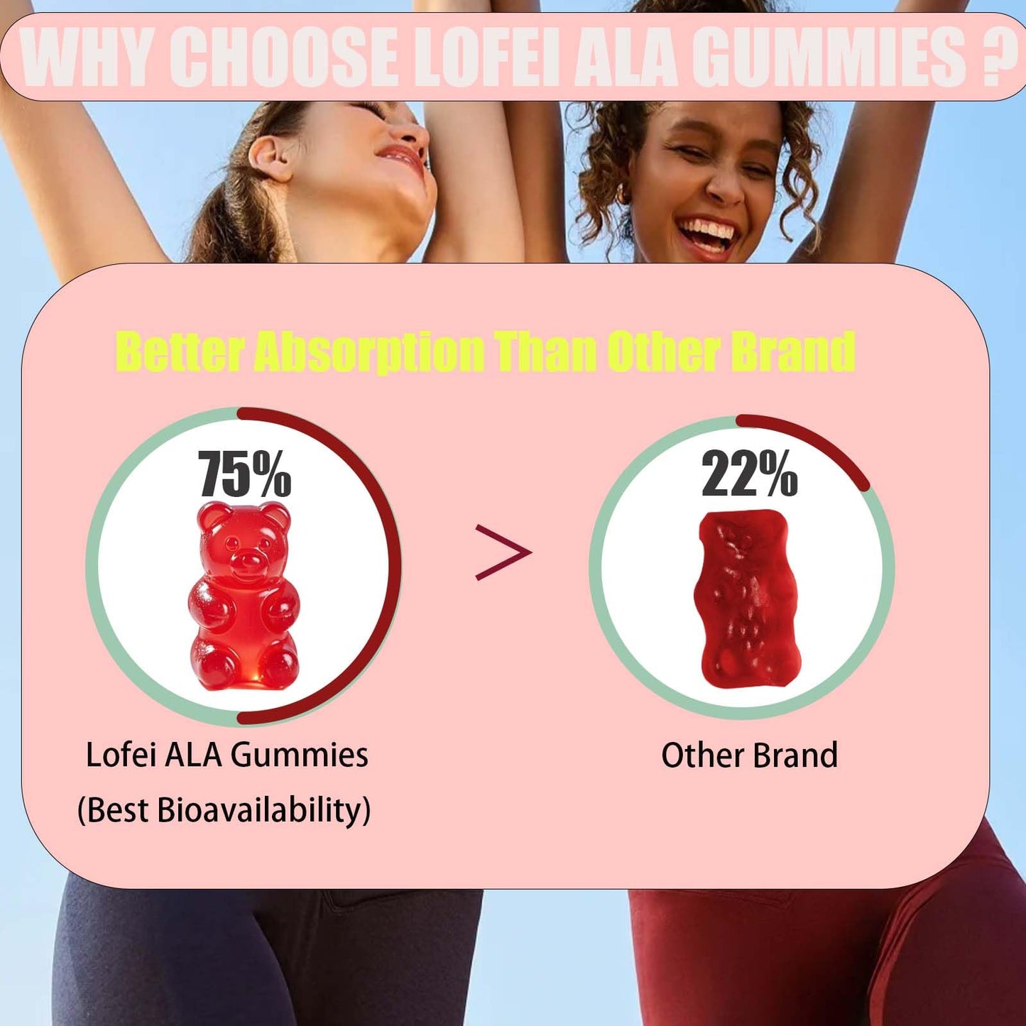 Lofei Alpha Lipoic Acid Gummies 600mg with Vitamin B1, B6 & B12, Sugar Free, 60 Gummies