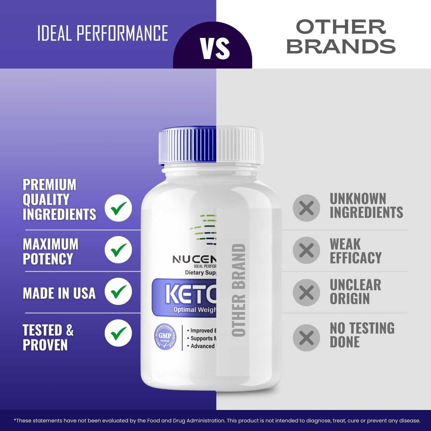 IDEAL PERFORMANCE Nucentrix Keto Capsules, 180 Capsules