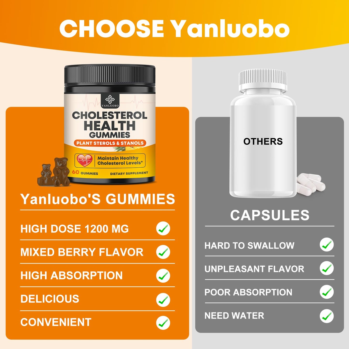 YANLUOBO Cholesterol Supplements Gummies 120 Count