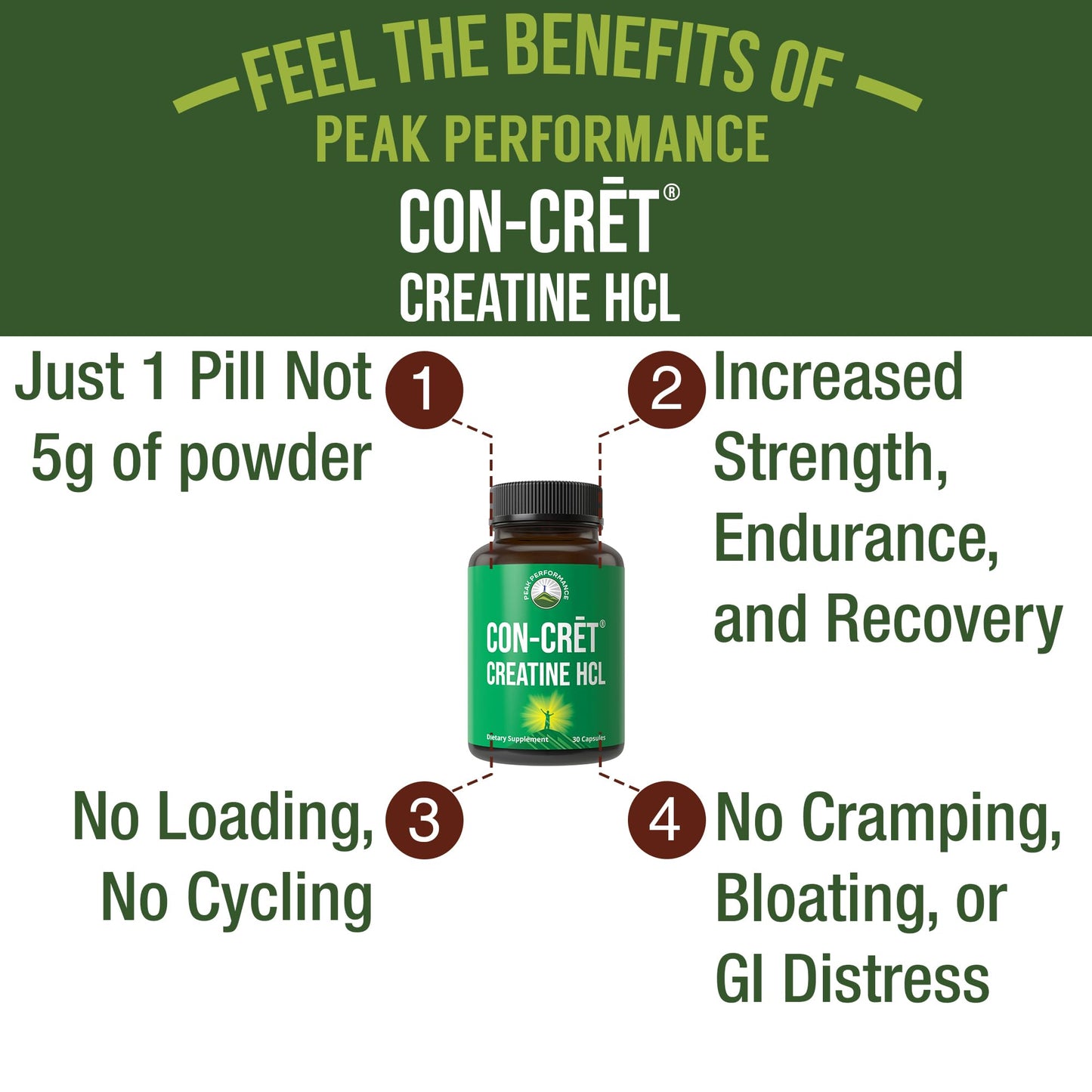 Peak Performance CON-CRET Creatine HCL Hydrochloride Capsules 30 Count
