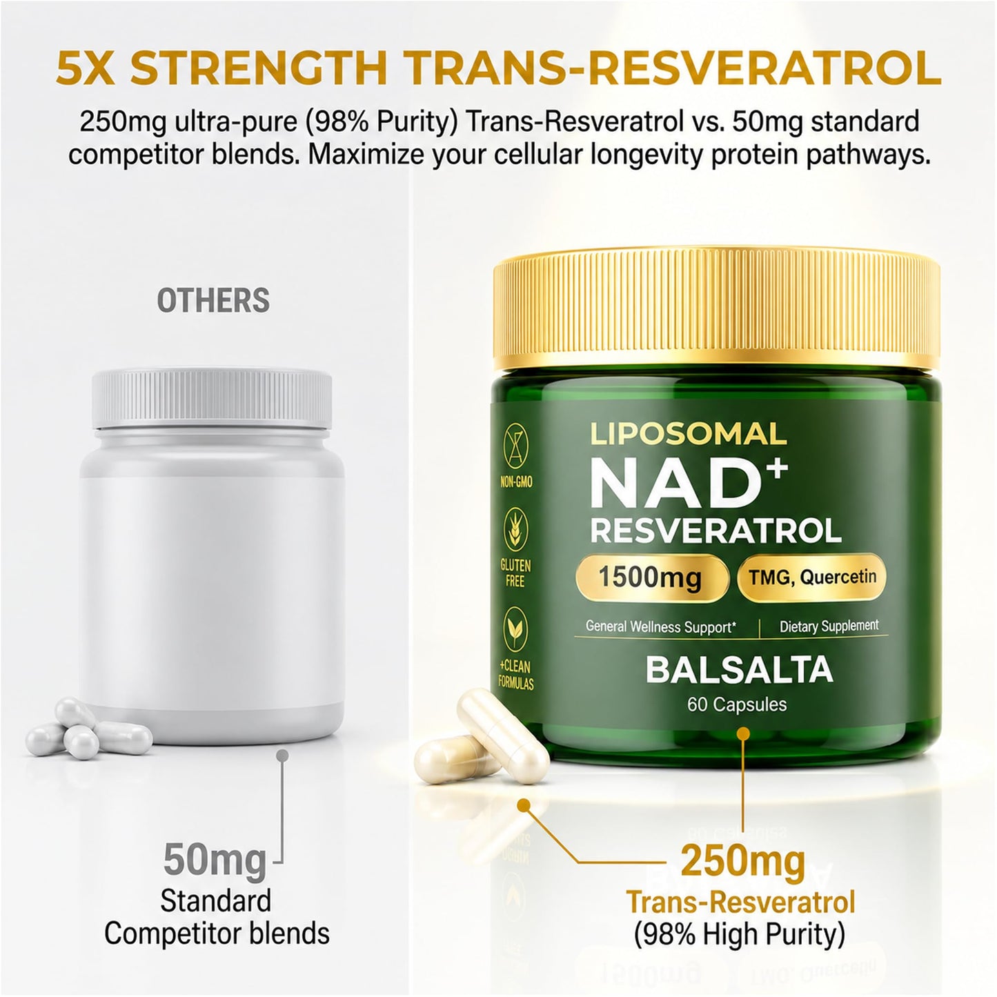 BALSALTA Liposomal NAD+ Supplement 1000mg with Resveratrol, TMG & Quercetin, 60 Capsules