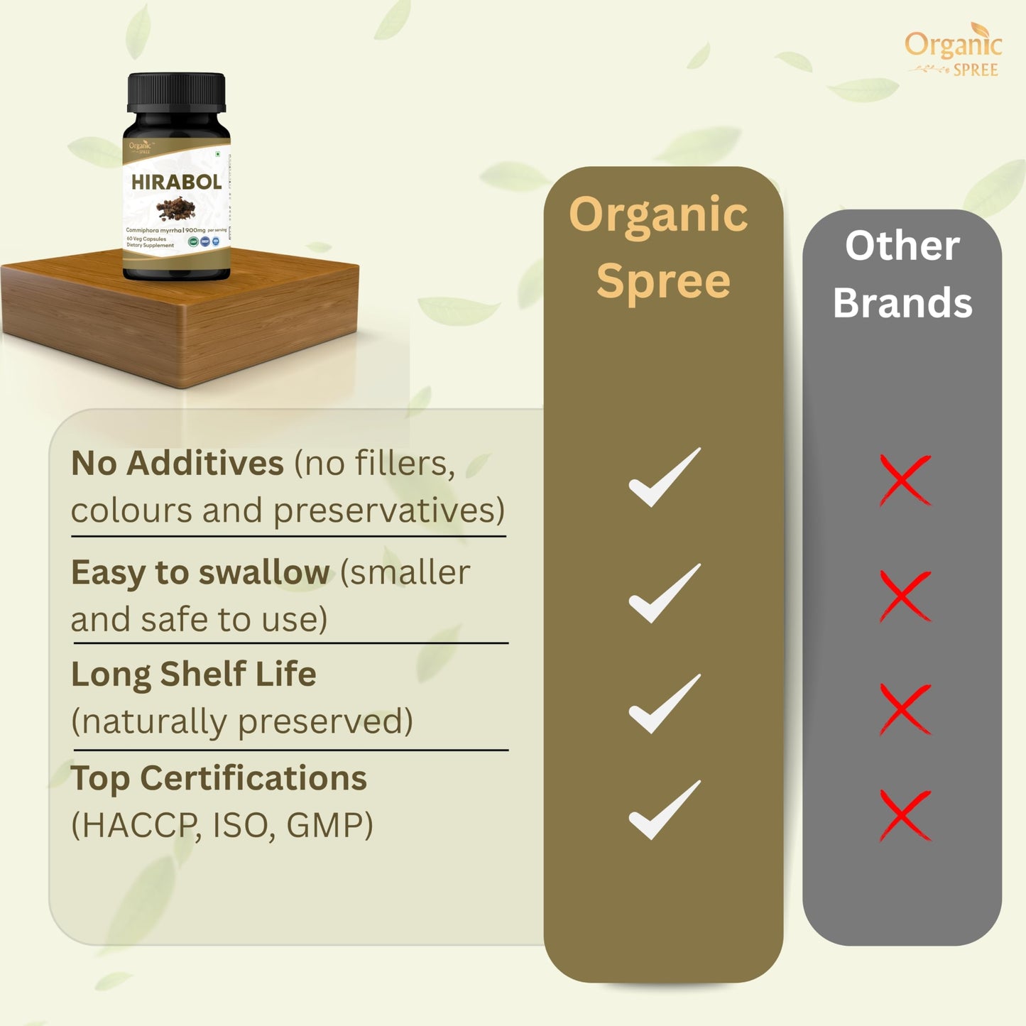 ORGANIC SPREE Hirabol Capsules 60 Count