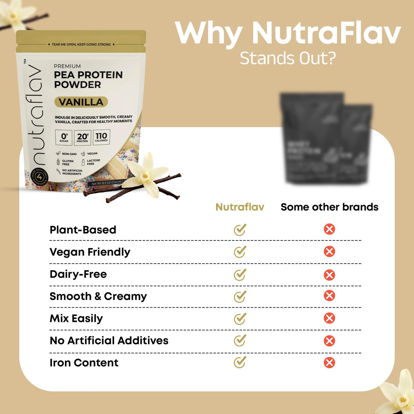 Nutraflav Vanilla Vegan Pea Protein Powder, 18.3 Servings