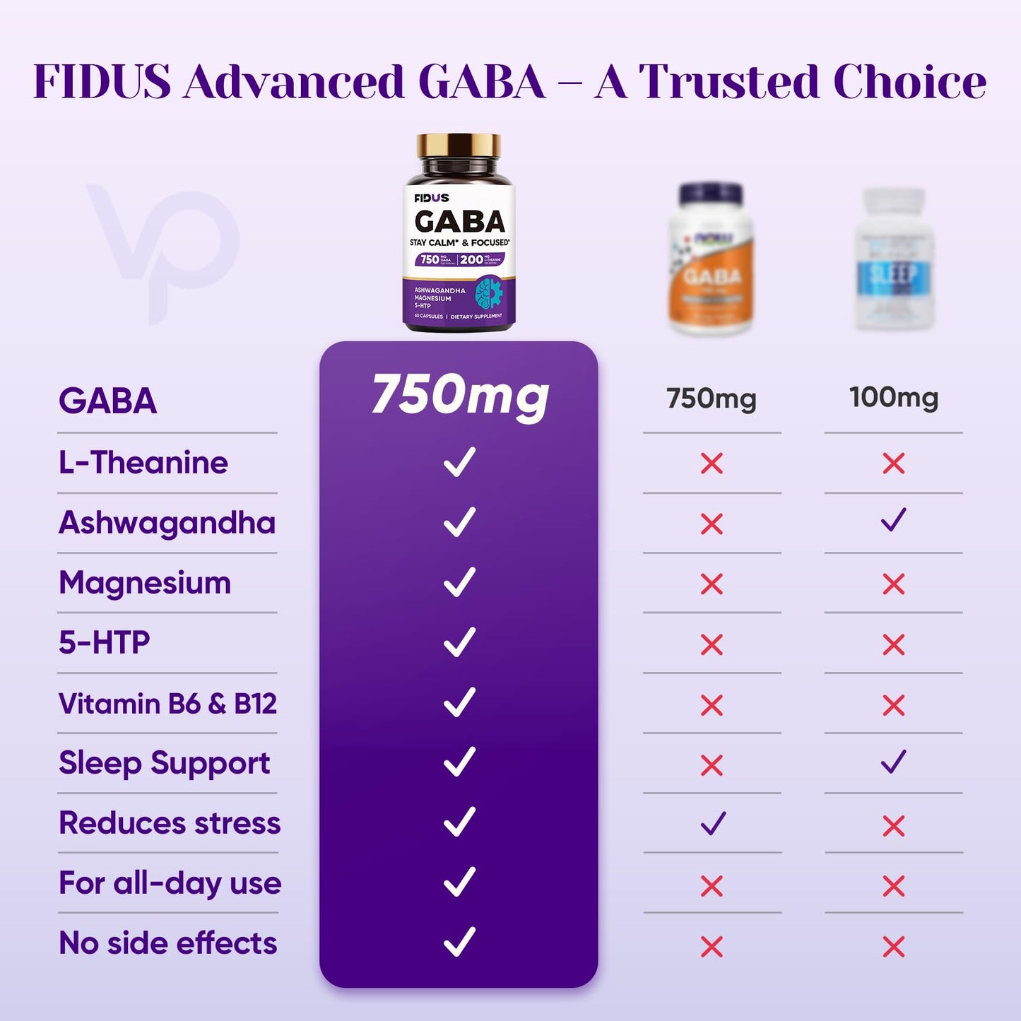 Fidus GABA L-Theanine Ashwagandha 1050mg Sleep Aid Capsule, 60 Count