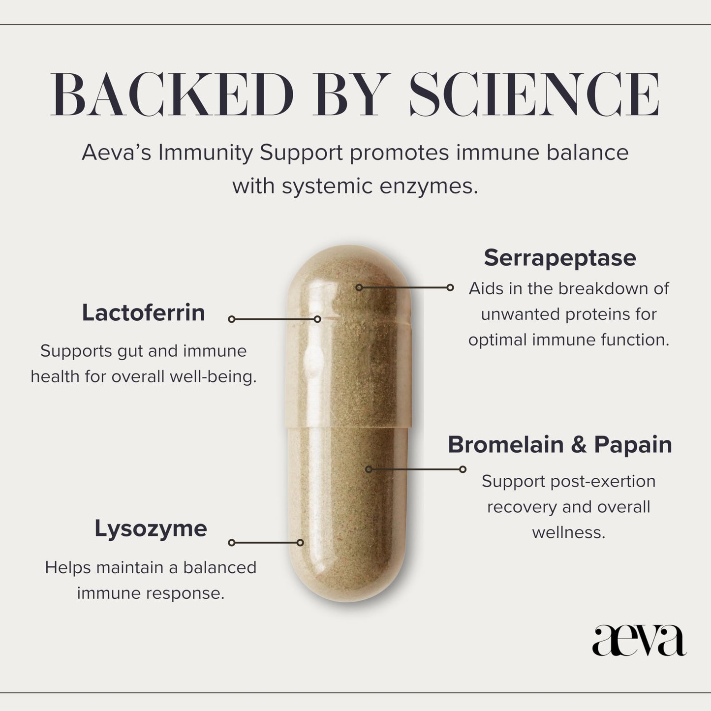 AEVA Immunity Support Enzymes Capsule 60 Count