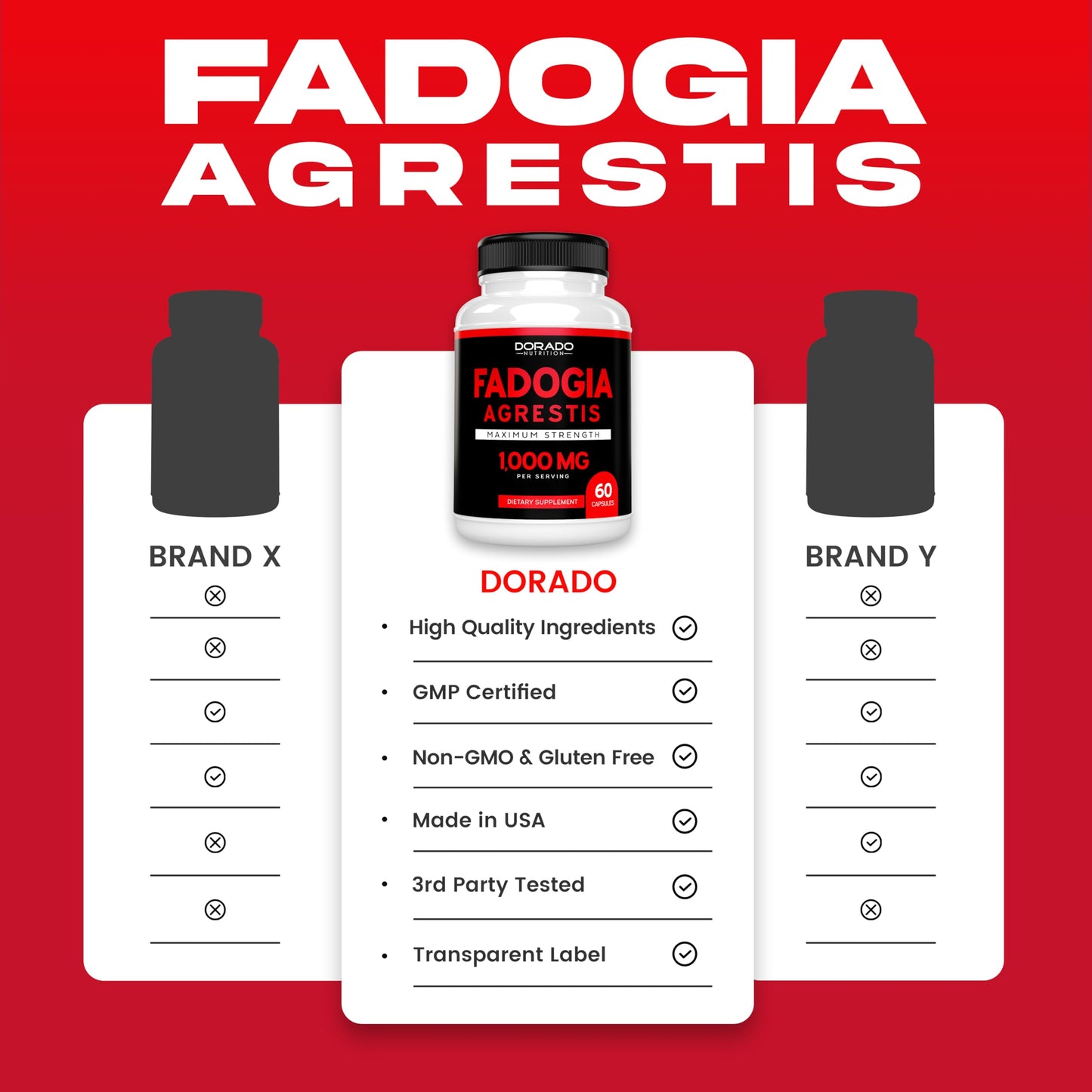 DORADO NUTRITION Fadogia Agrestis Extract 1000mg Capsules, 60 Count