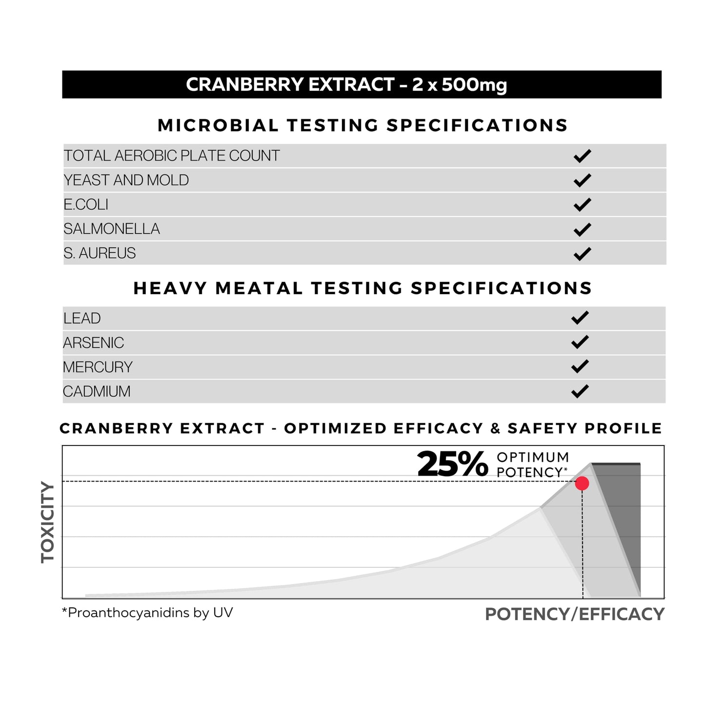 FOLIUS LABS Clean Label Cranberry Extract 25% Capsules, 14 Count