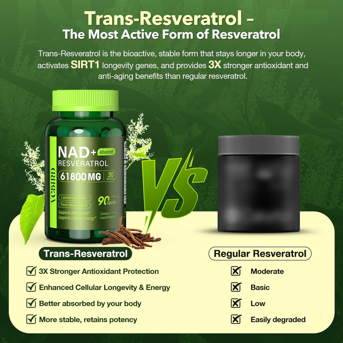 VCBIRD NAD+ Resveratrol Capsule, 180 Count