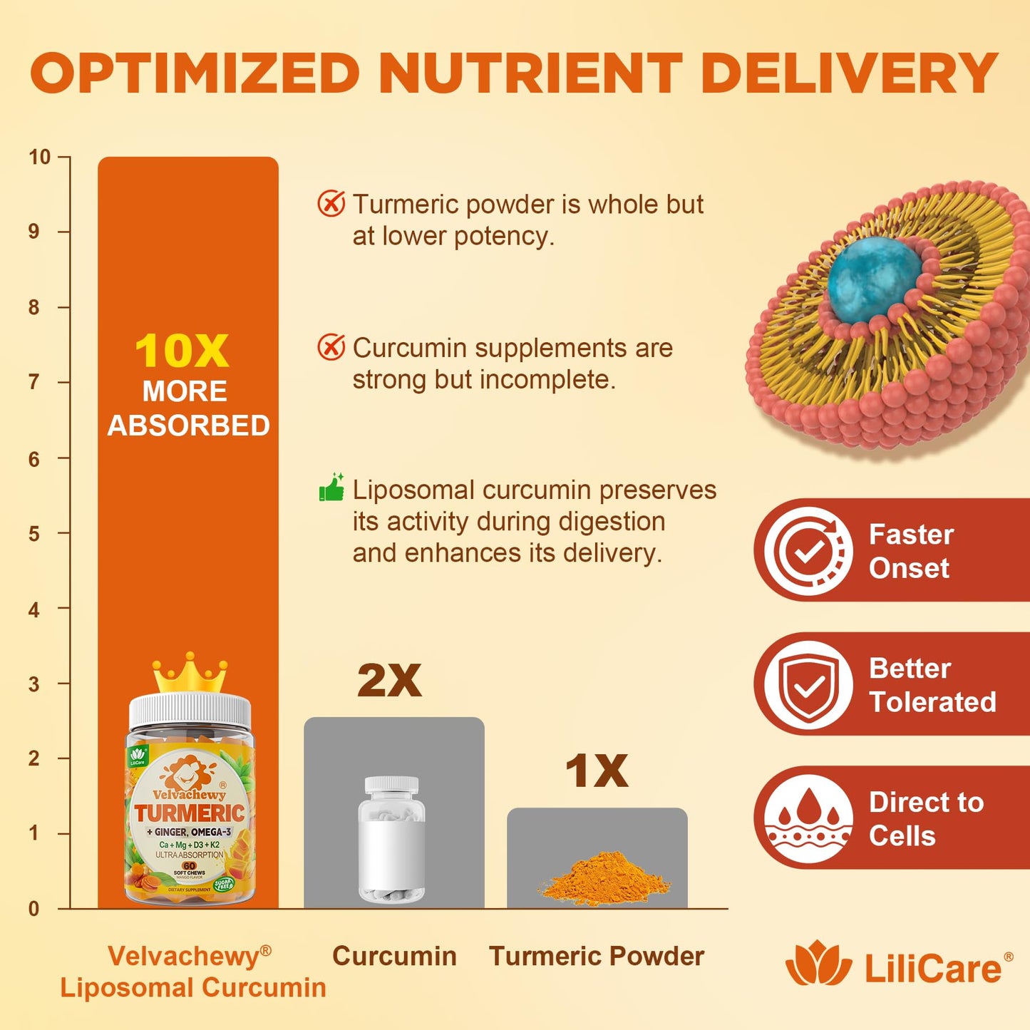 LILICARE Liposomal Turmeric and Ginger Supplement + Omega 3 Gummies Chews 60
