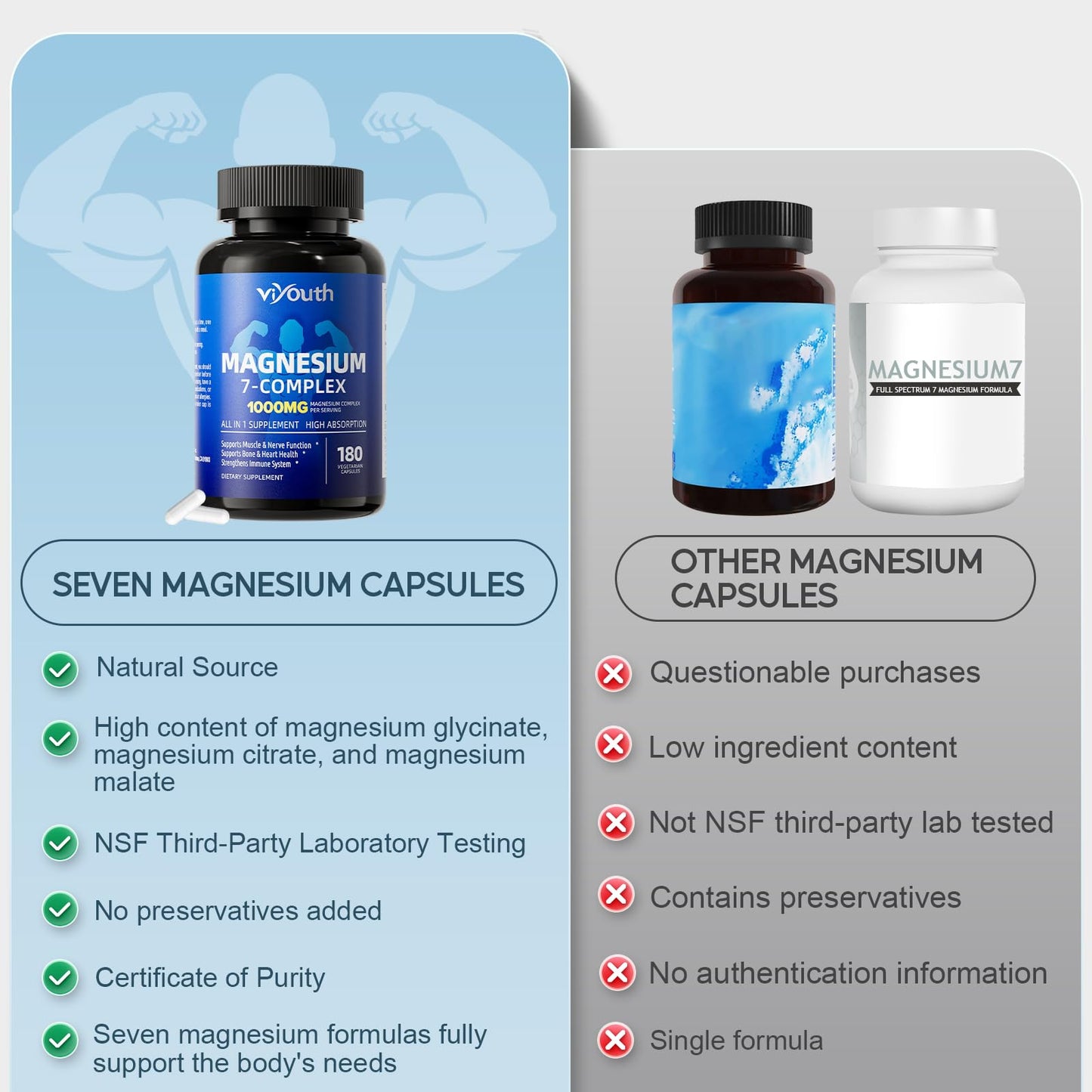 VIYOUTH Magnesium 7 Complex Supplement Advanced for Sleep & Muscle Capsule, 180 Capsules