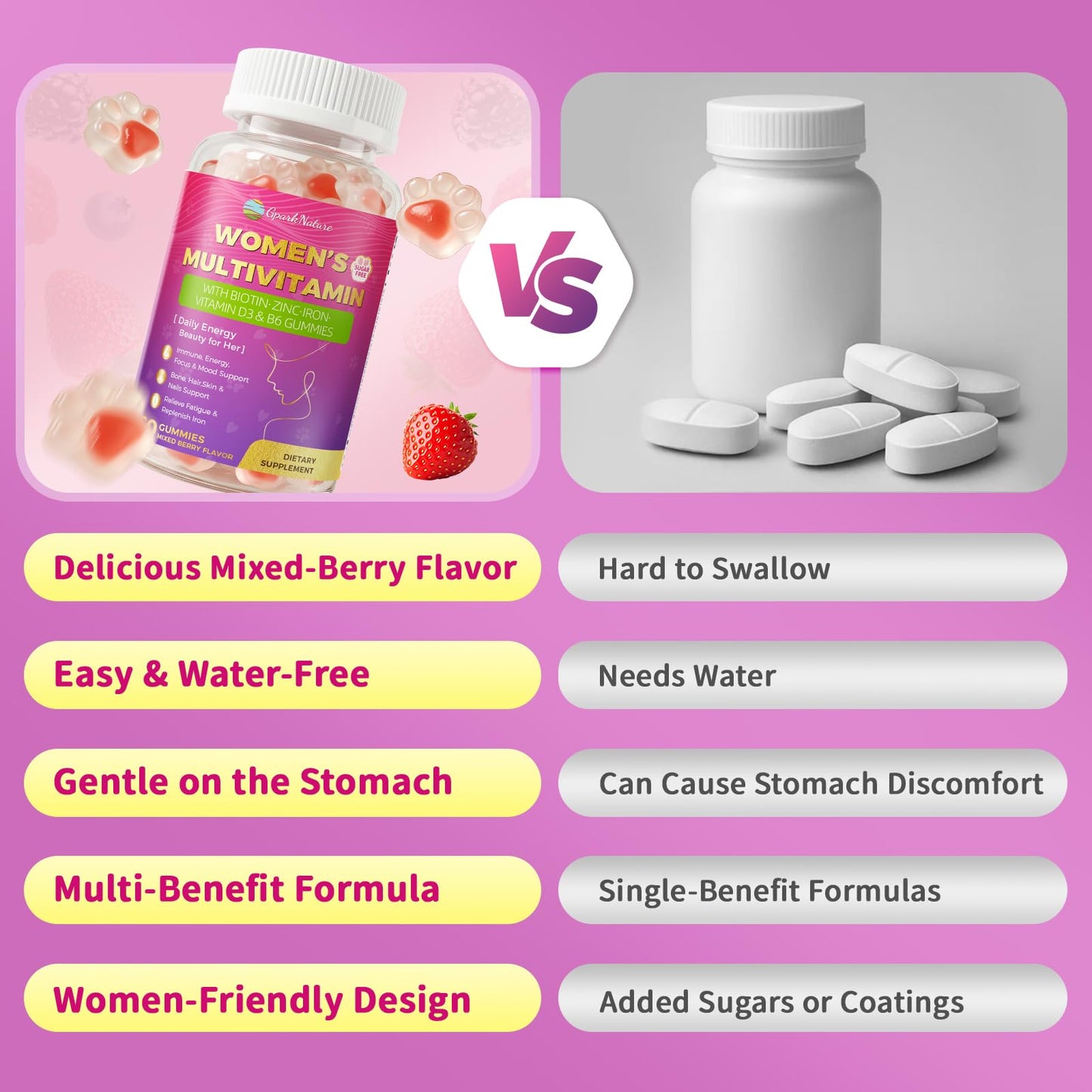 GparkNature Women's Multivitamin Gummies with Iron, Magnesium, Folate, Biotin, Zinc, Vitamin D3, A, C, E, B Complex, Sugar Free, 120 Gummies