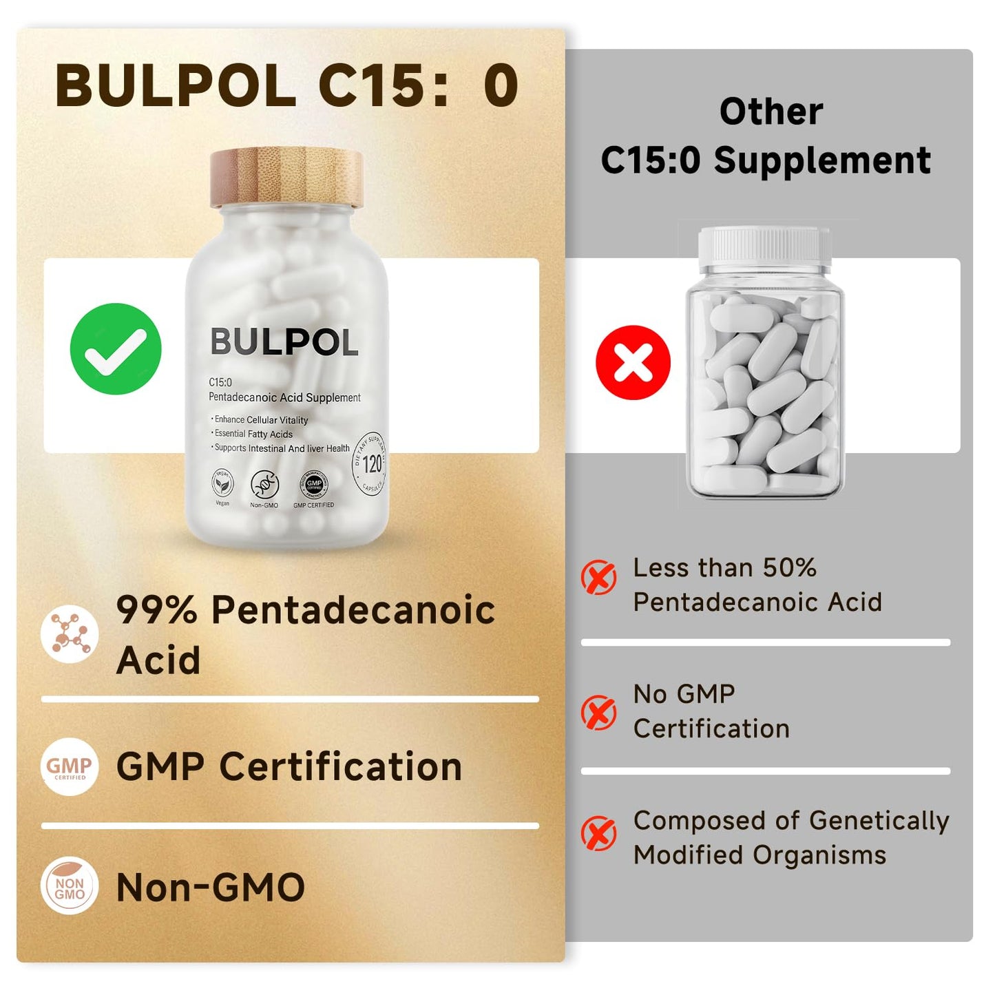 BULPOL Pentadecanoic Acid (C15:0) Capsules, 300 mg per Serving, 120 Capsules