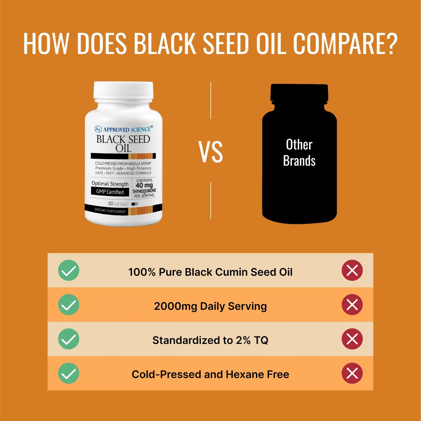 Approved Science Black Seed Oil Softgels 60 Count