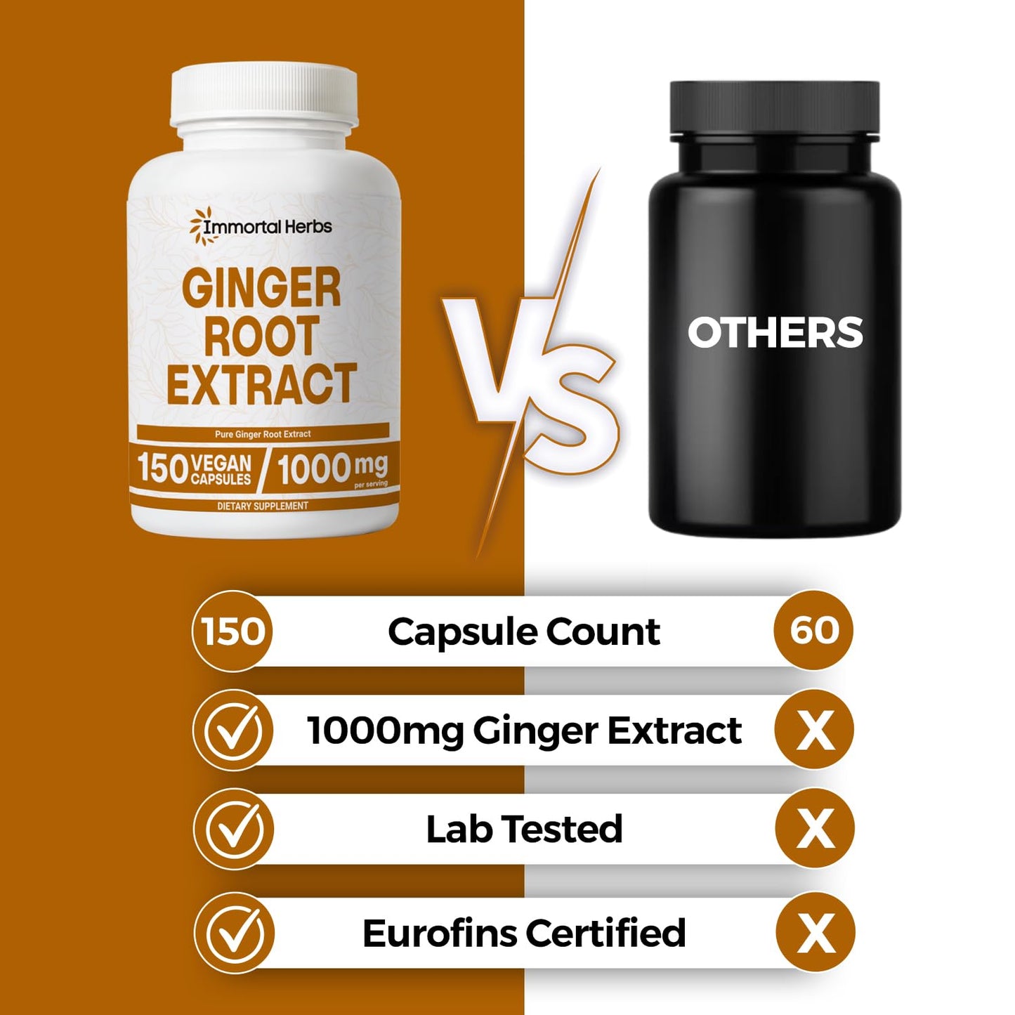 Immortal Herbs Ginger Root Capsule 150 Count